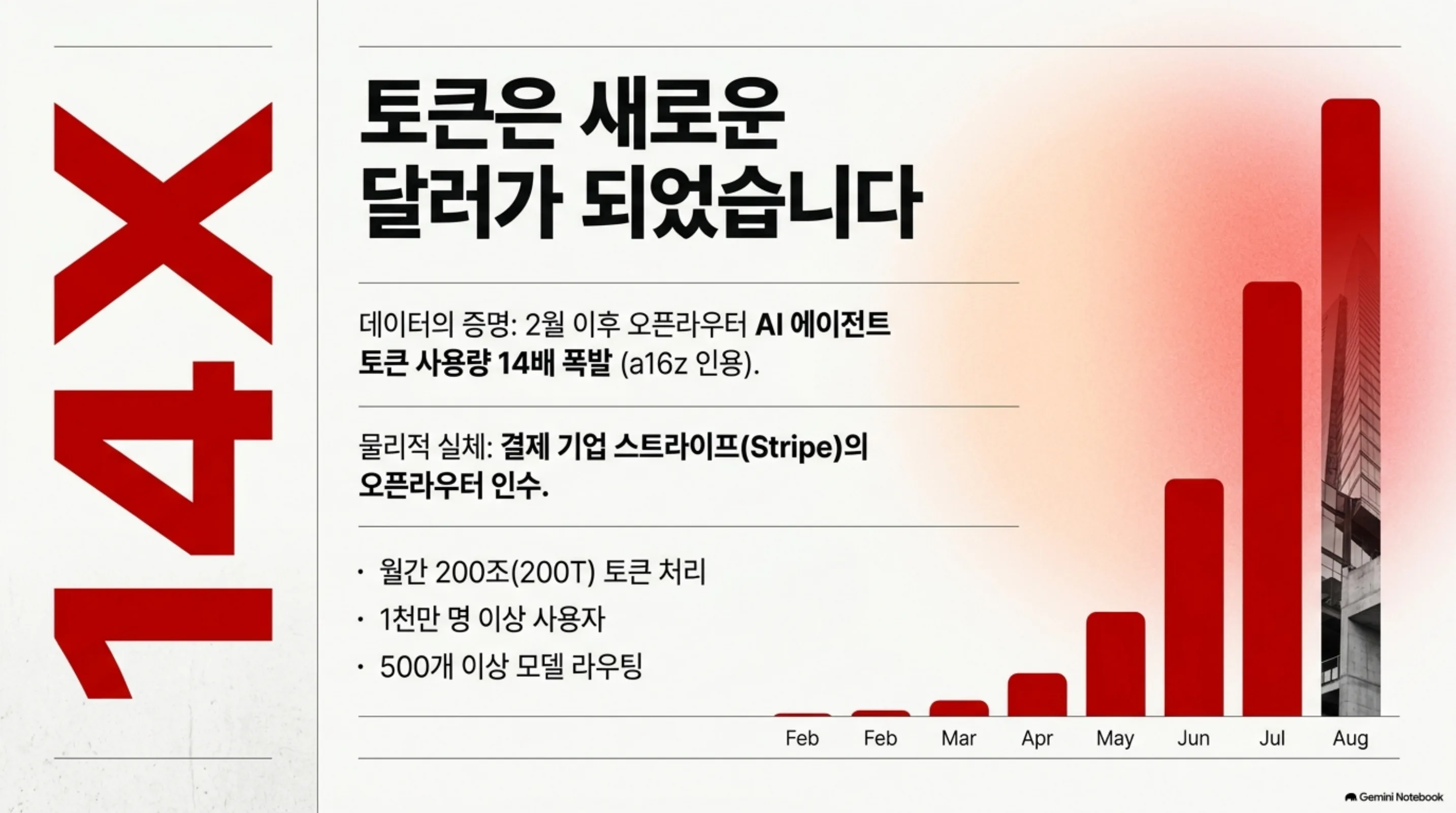 agent-14x-meter 슬라이드 2