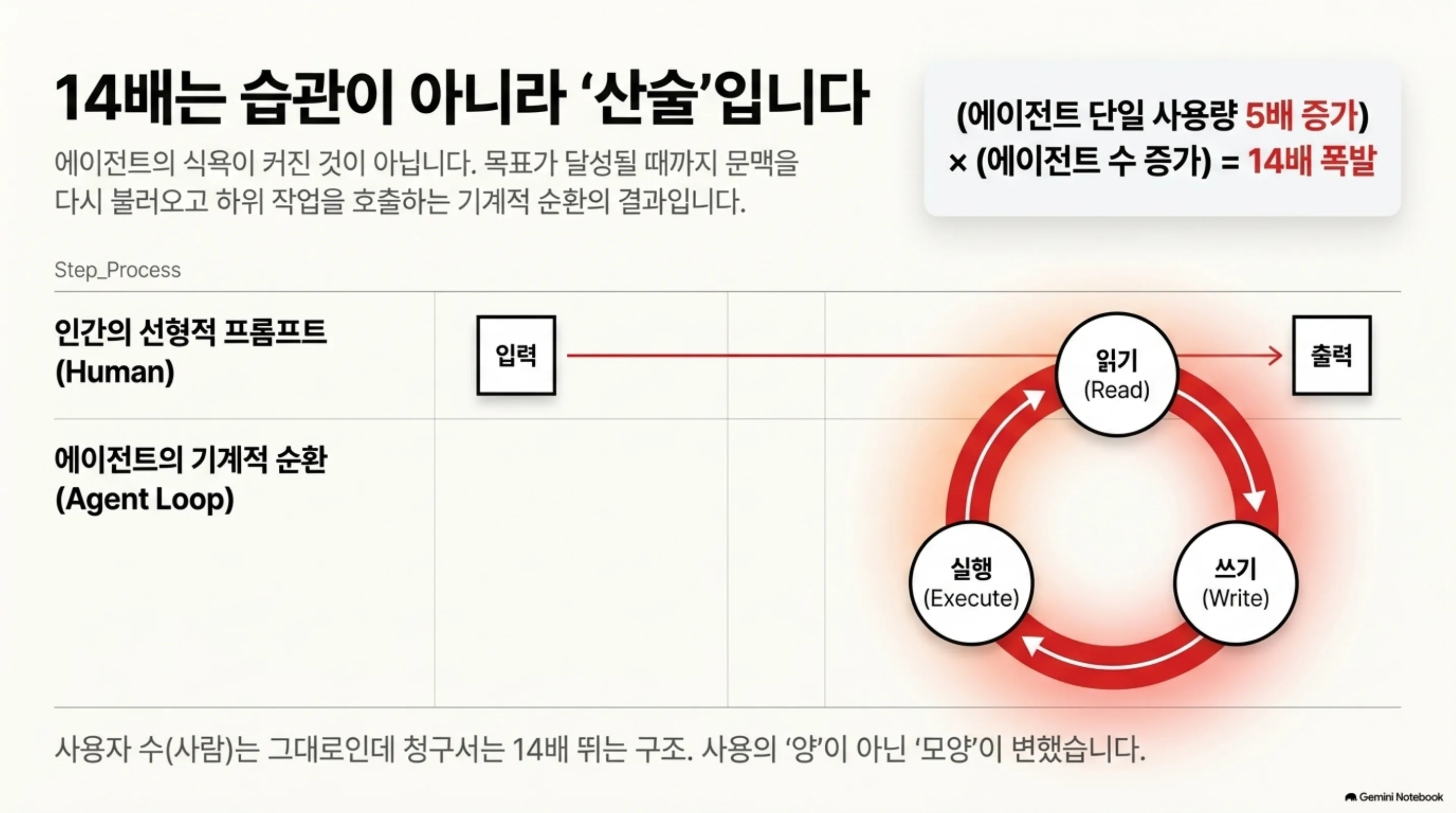 agent-14x-meter 슬라이드 3