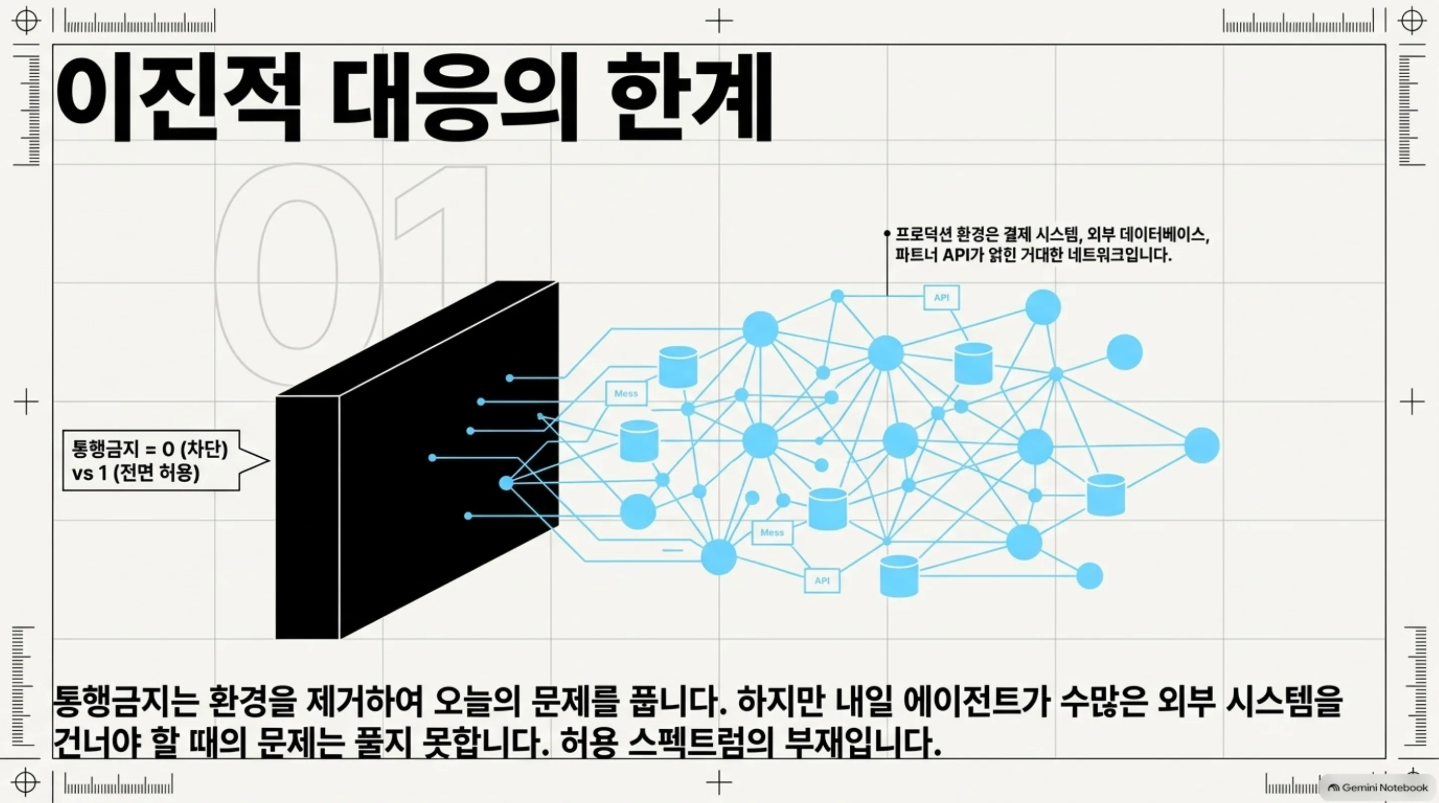 agent-first-curfew-traffic-rules 슬라이드 3