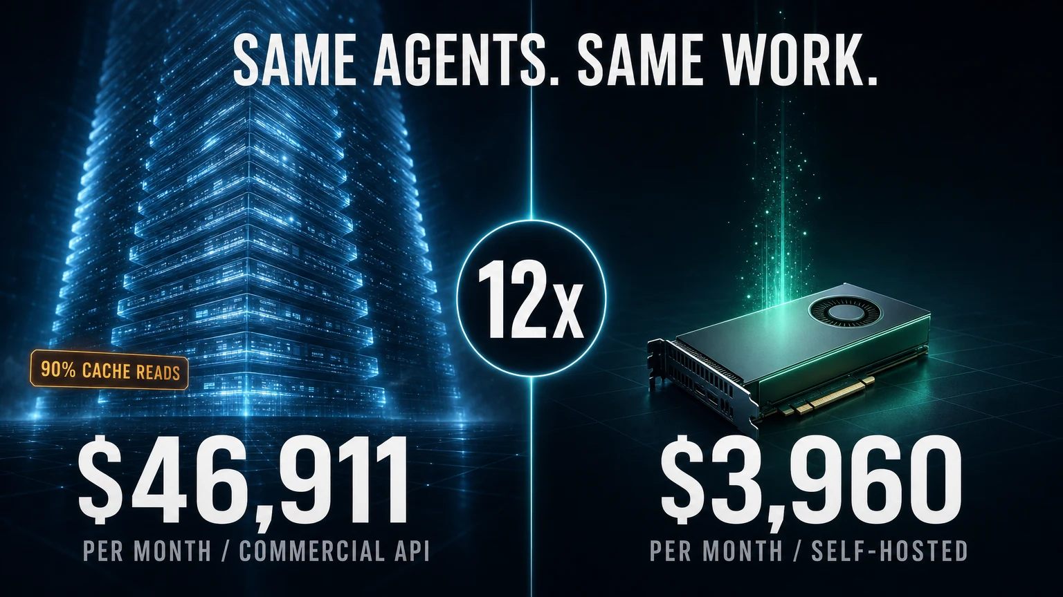 같은 에이전트, 같은 일. 상용 API 월 46,911달러 대 자체 서빙 3,960달러