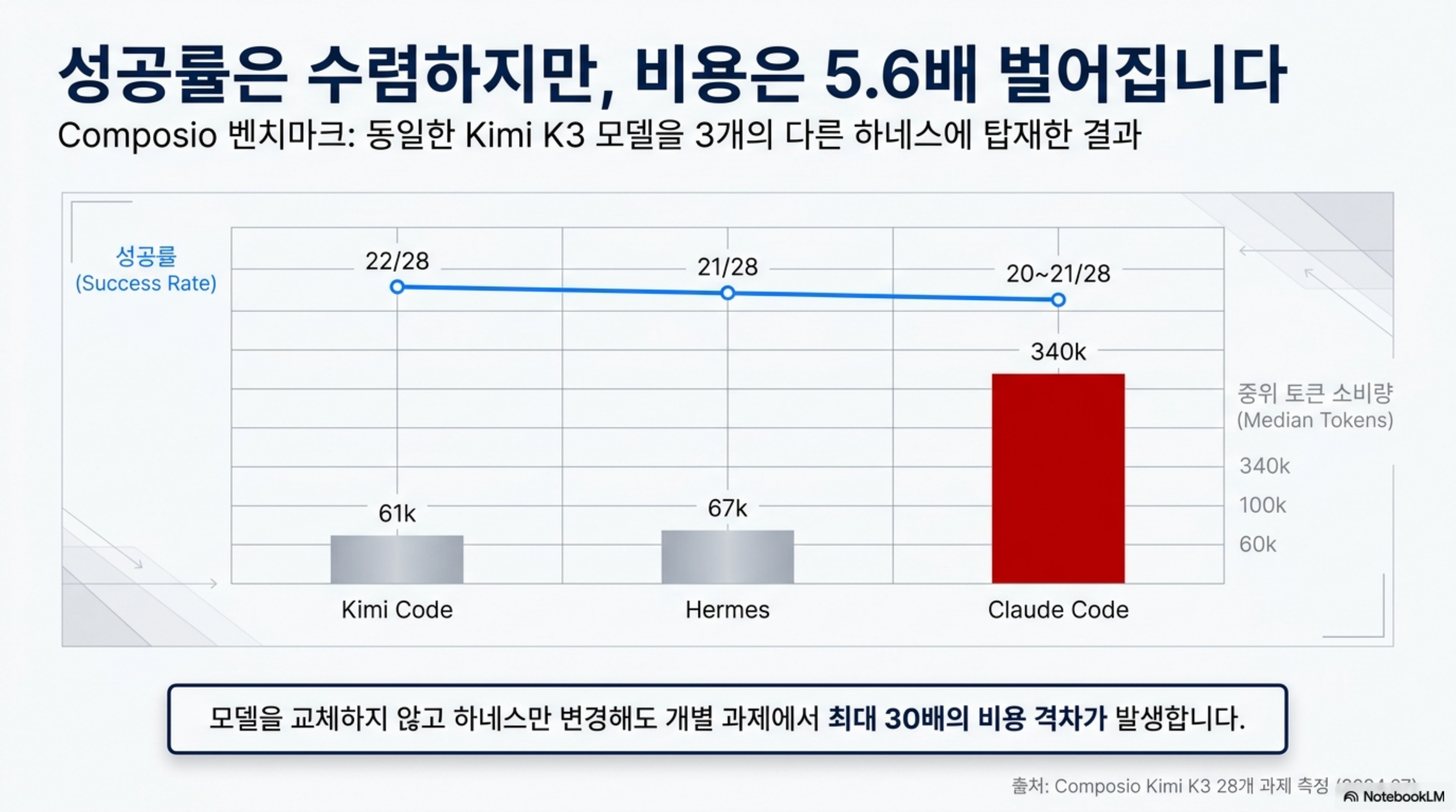 agent-harness-token-economics 슬라이드 2