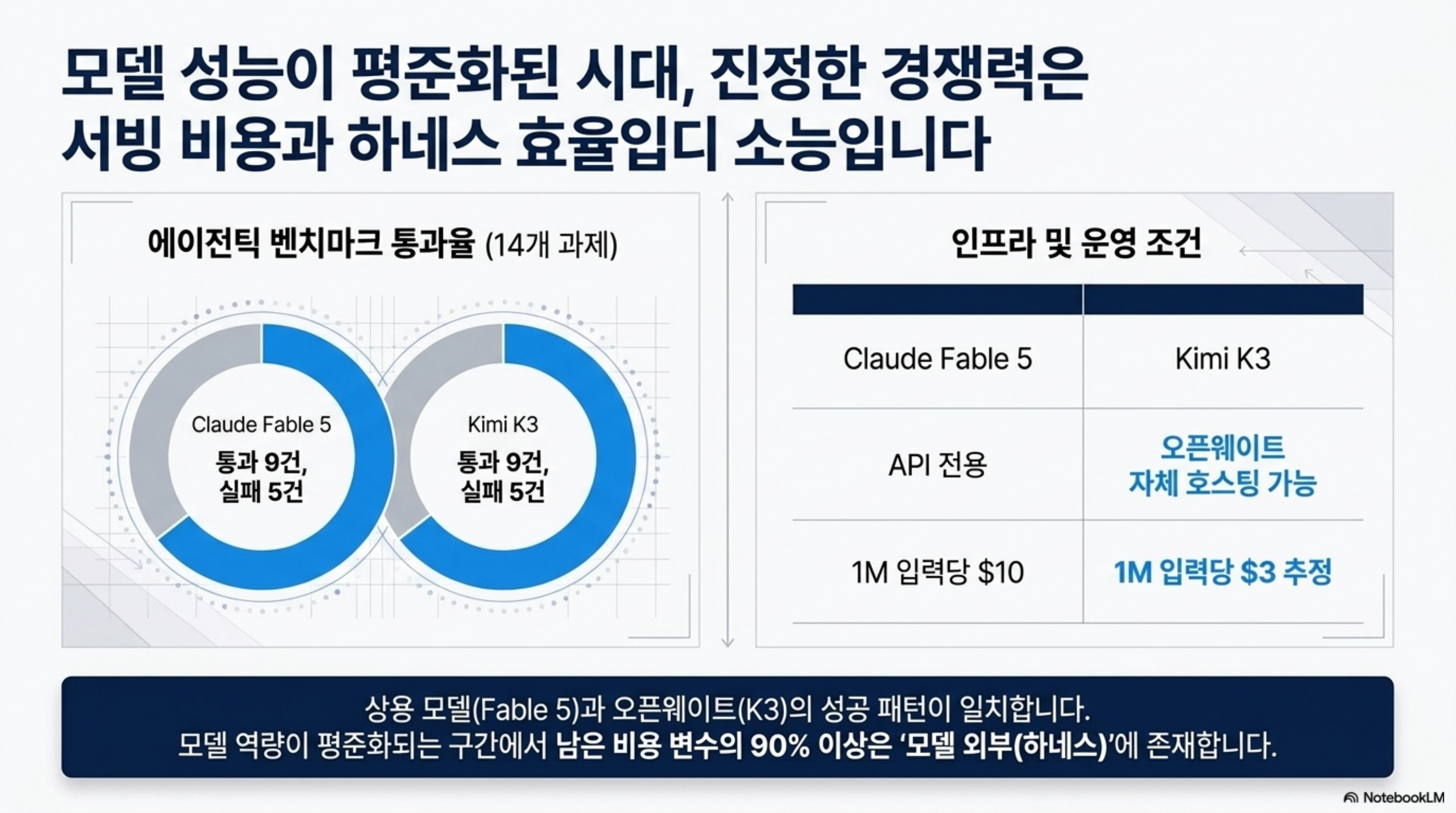 agent-harness-token-economics 슬라이드 3
