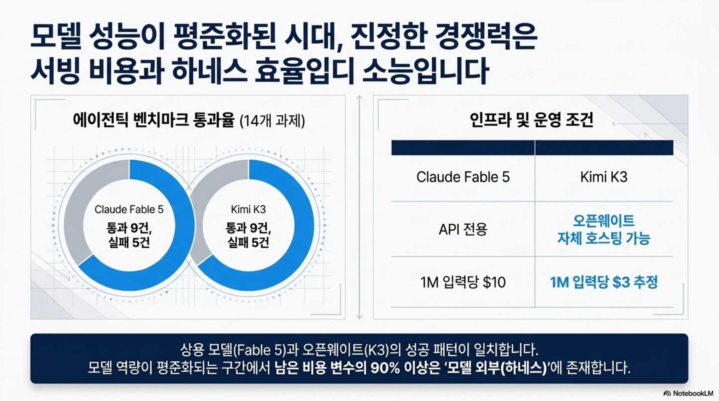 agent-harness-token-economics 슬라이드 3