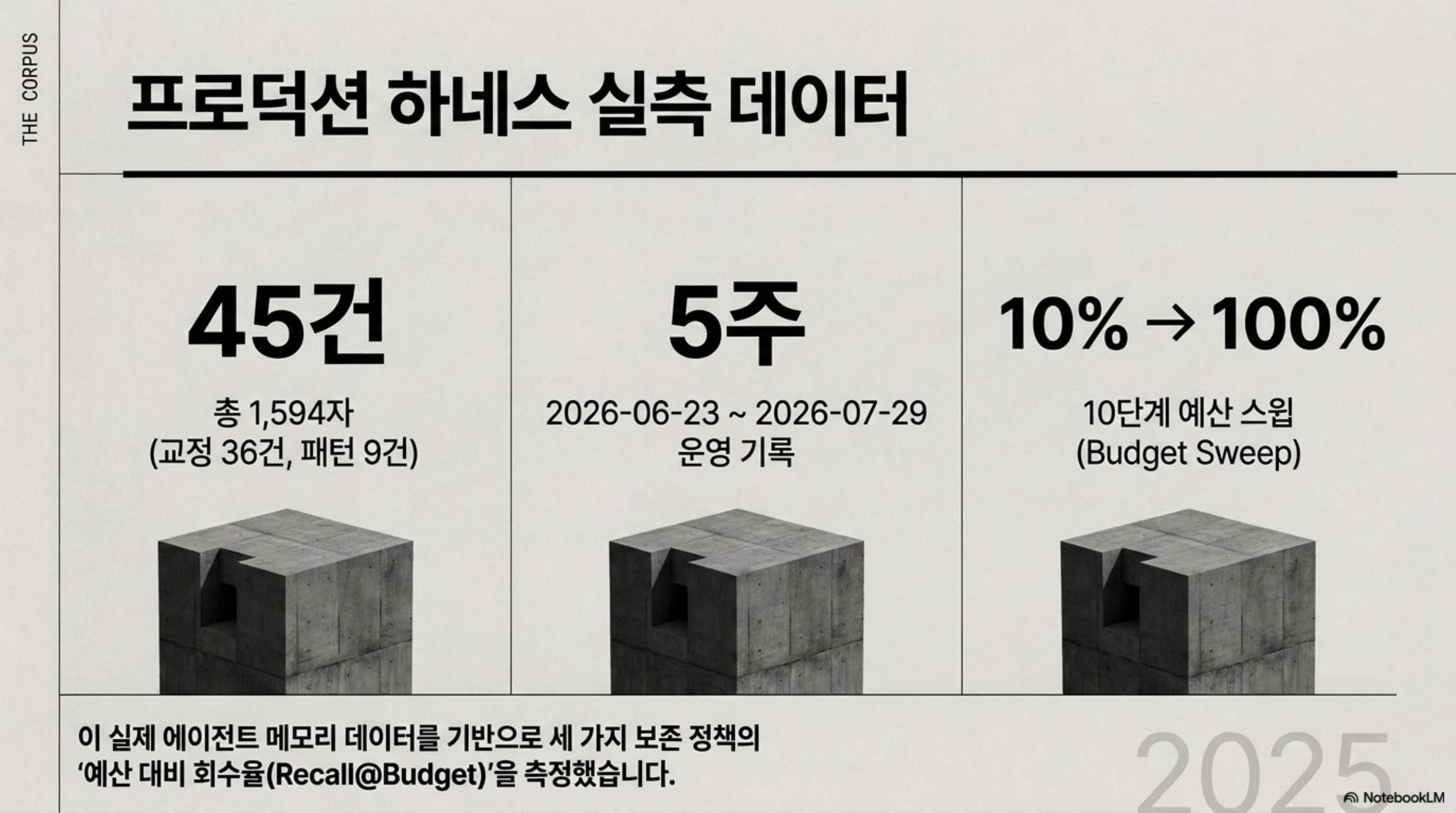 agent-memory-tiering-recall-cost 슬라이드 4