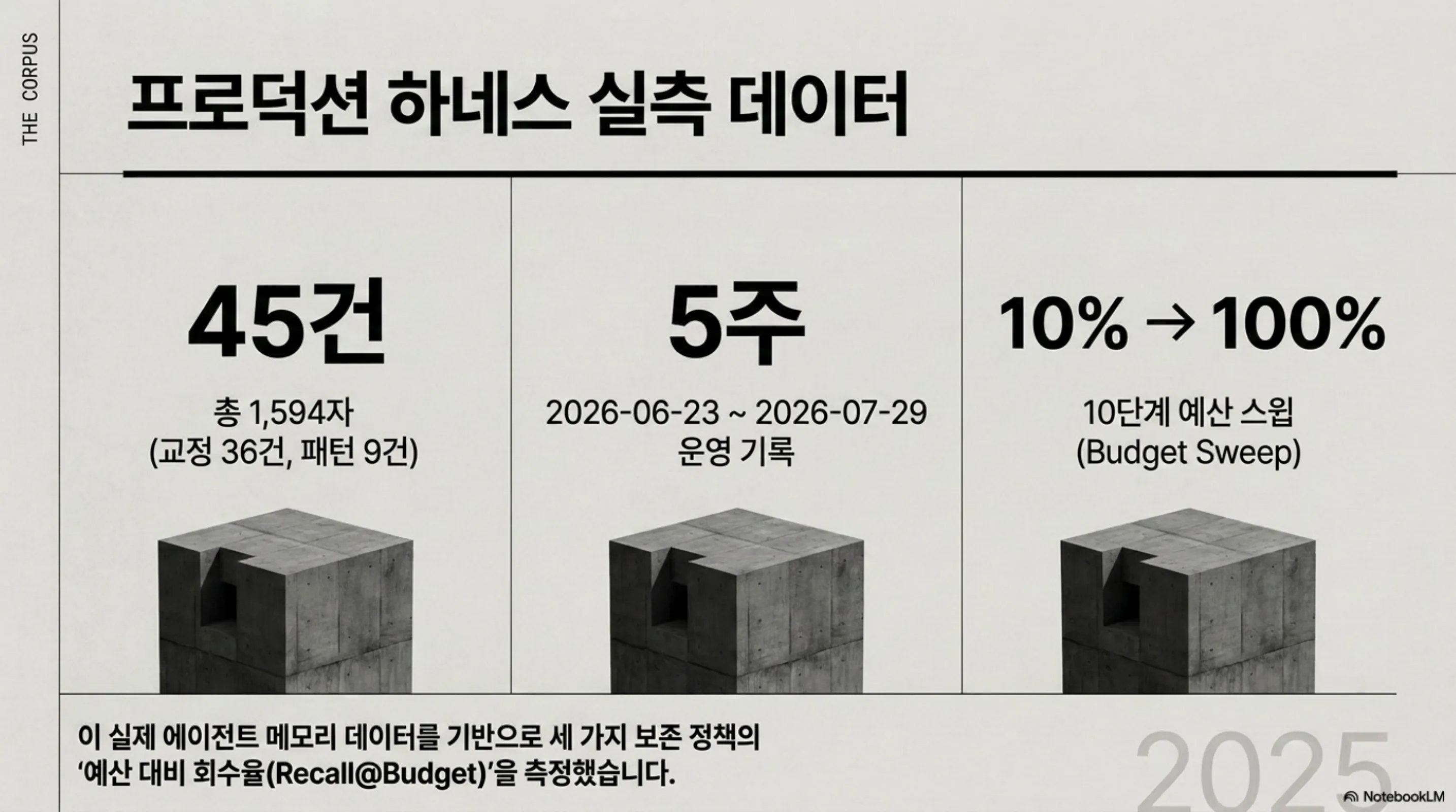 agent-memory-tiering-recall-cost 슬라이드 4