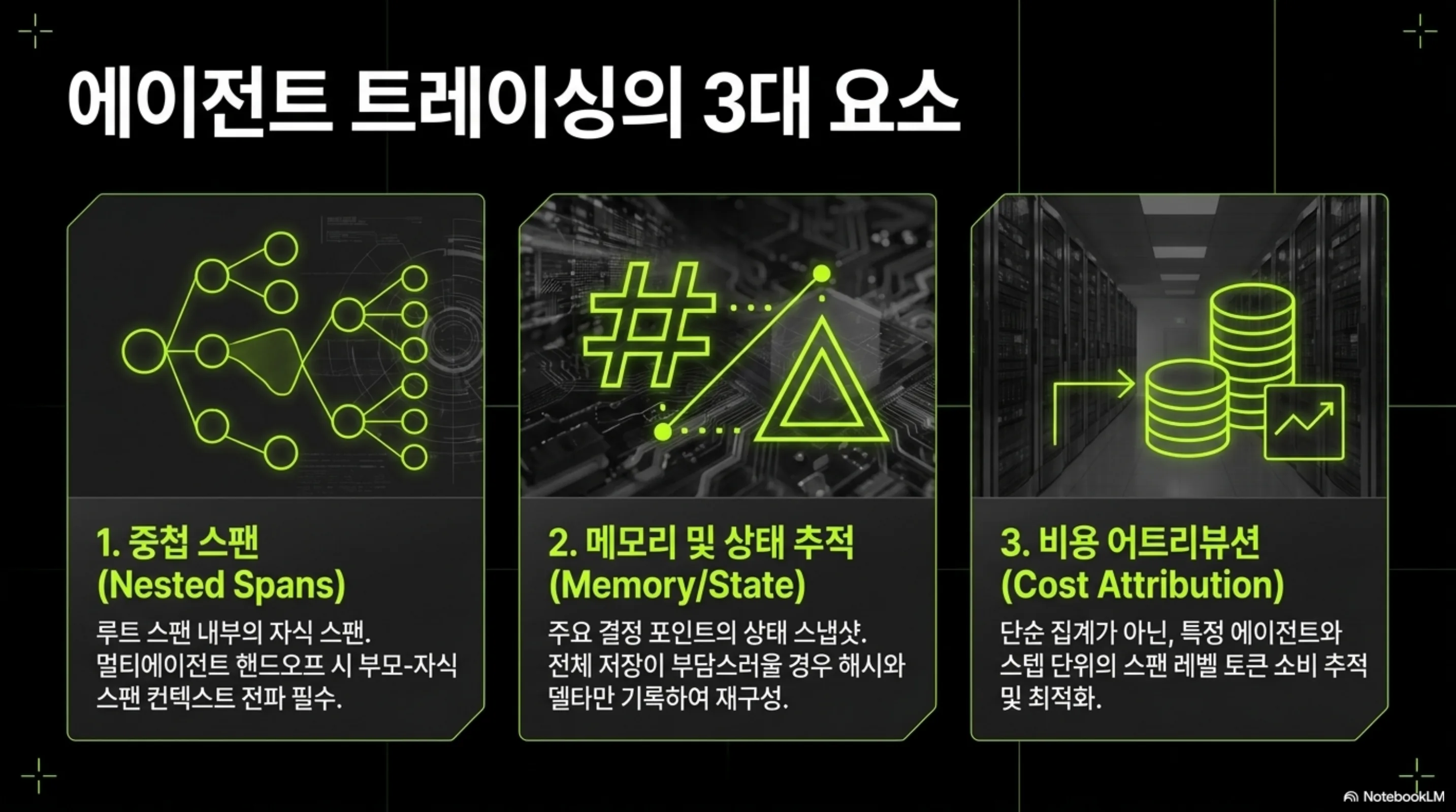 agent-observability-tracing-evaluation 슬라이드 3