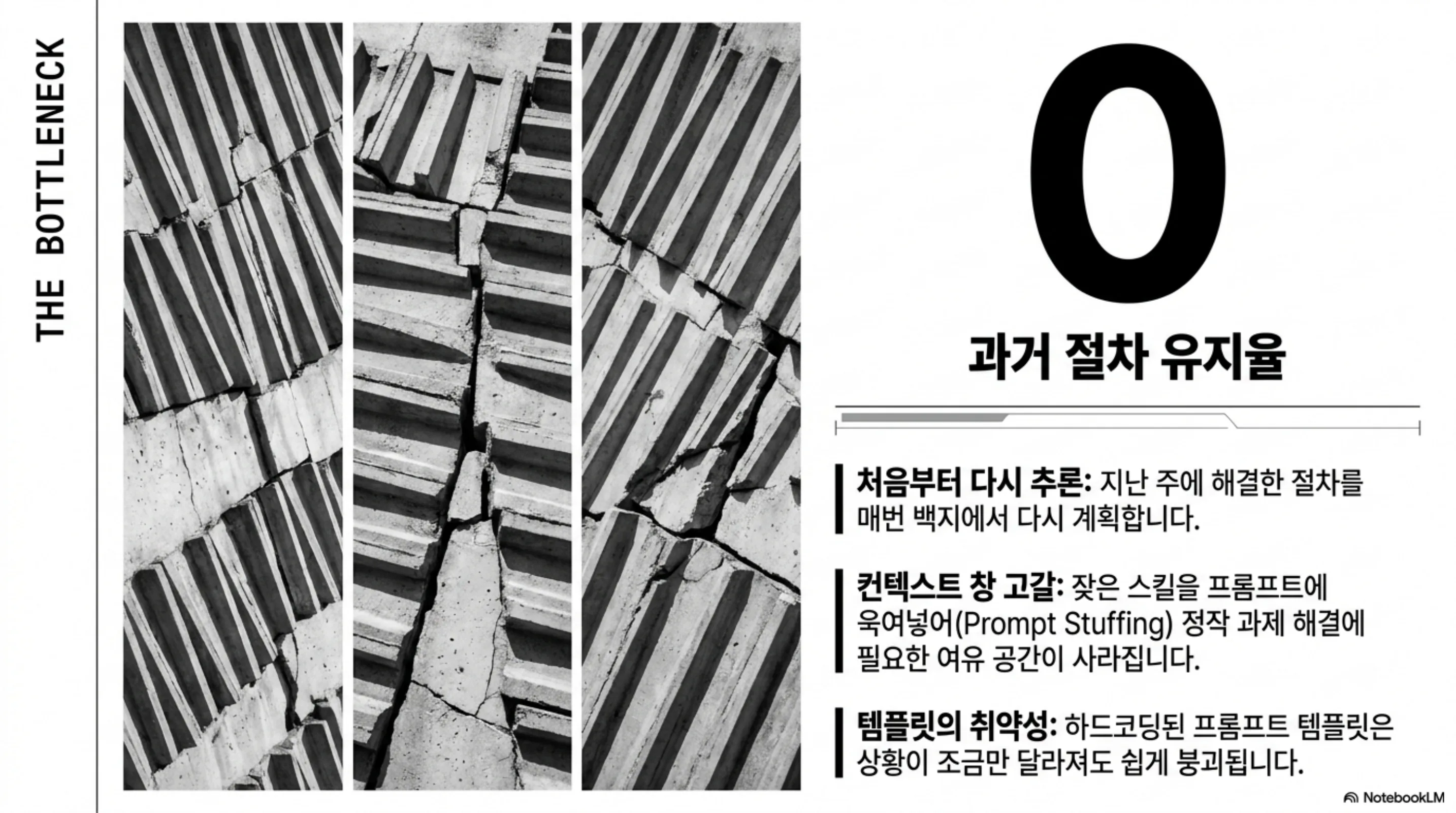 병목: 과거 절차 유지율 0. 처음부터 다시 추론, 컨텍스트 창 고갈, 템플릿의 취약성