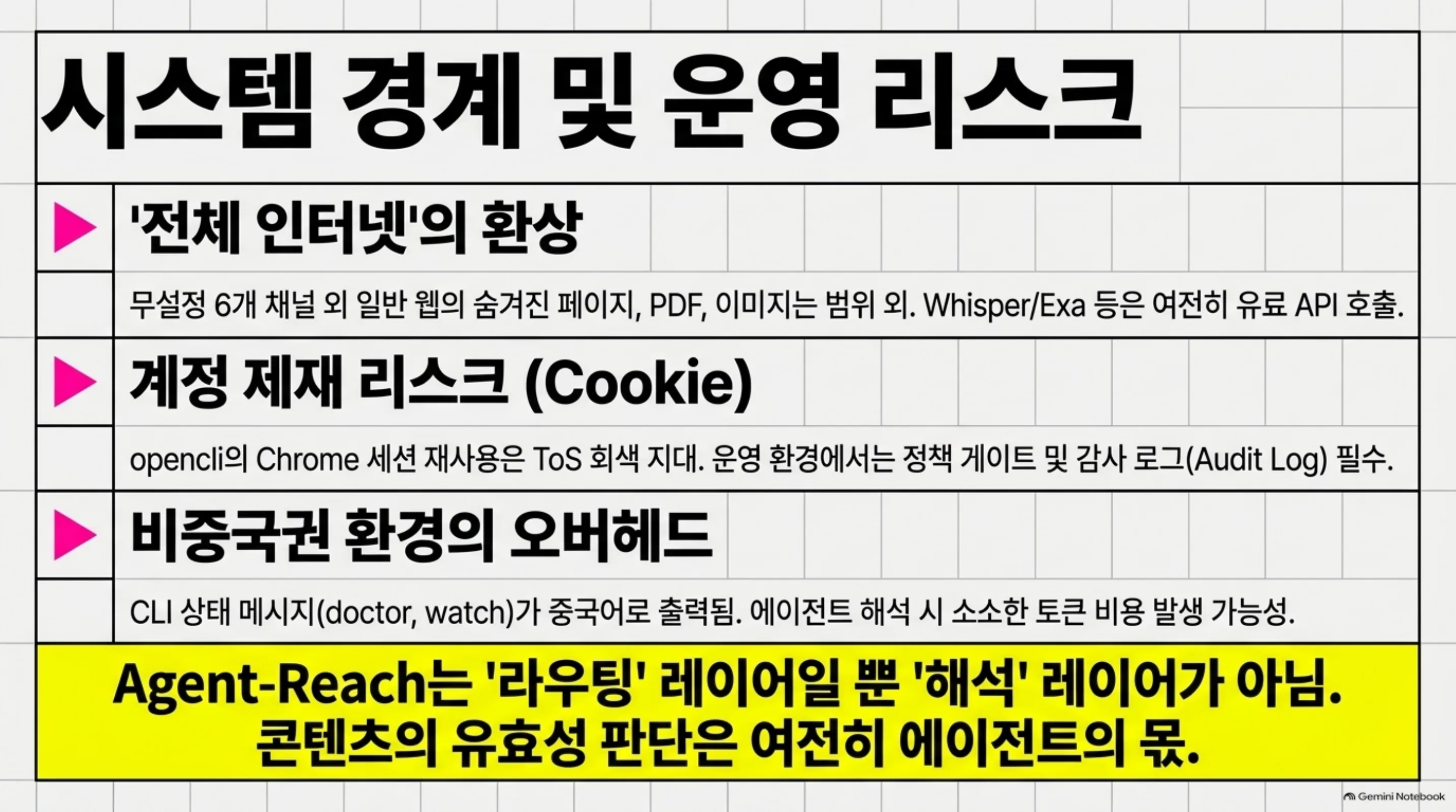 Agent-Reach 슬라이드: 시스템 경계 및 운영 리스크