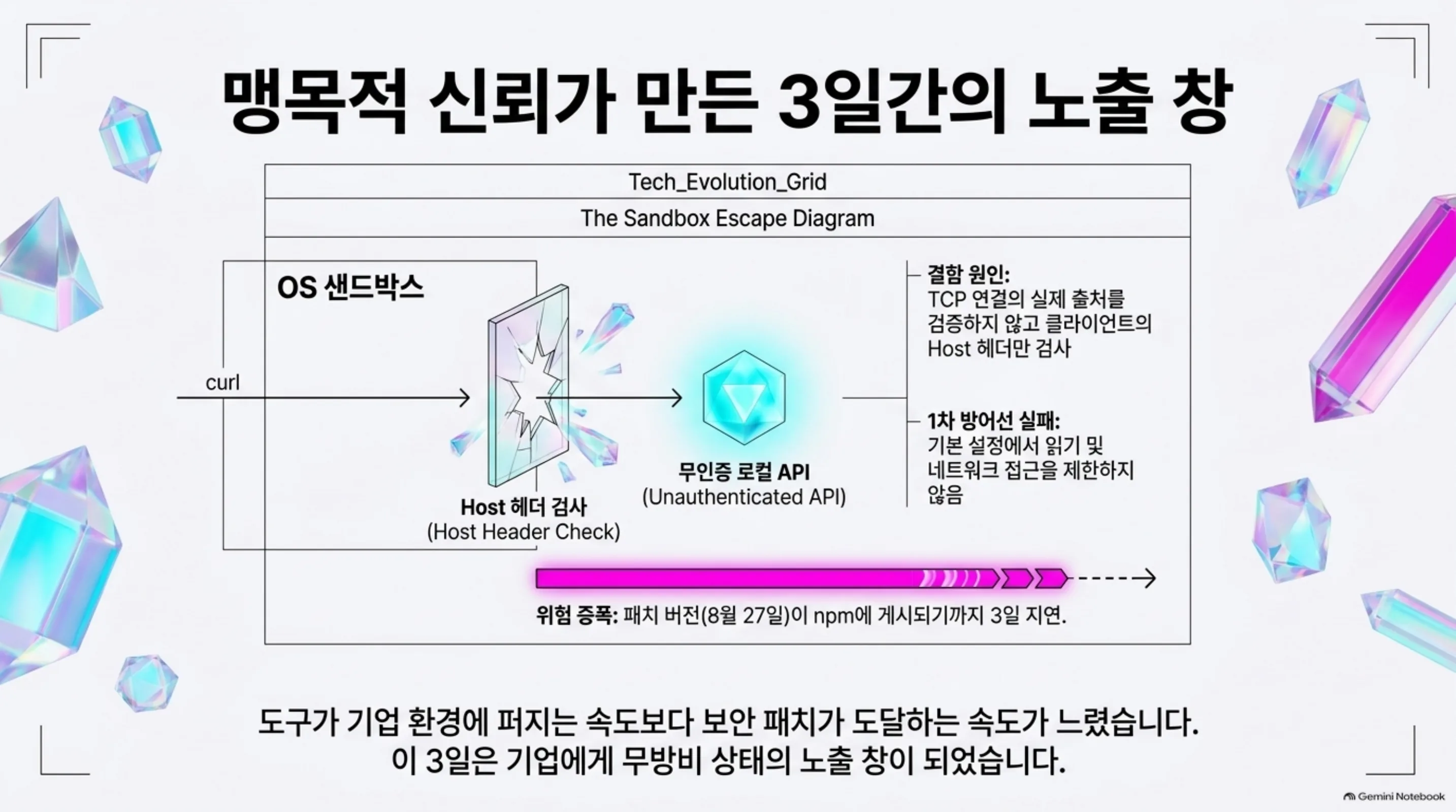 agent-sandbox-cve-execution-layer 슬라이드 3