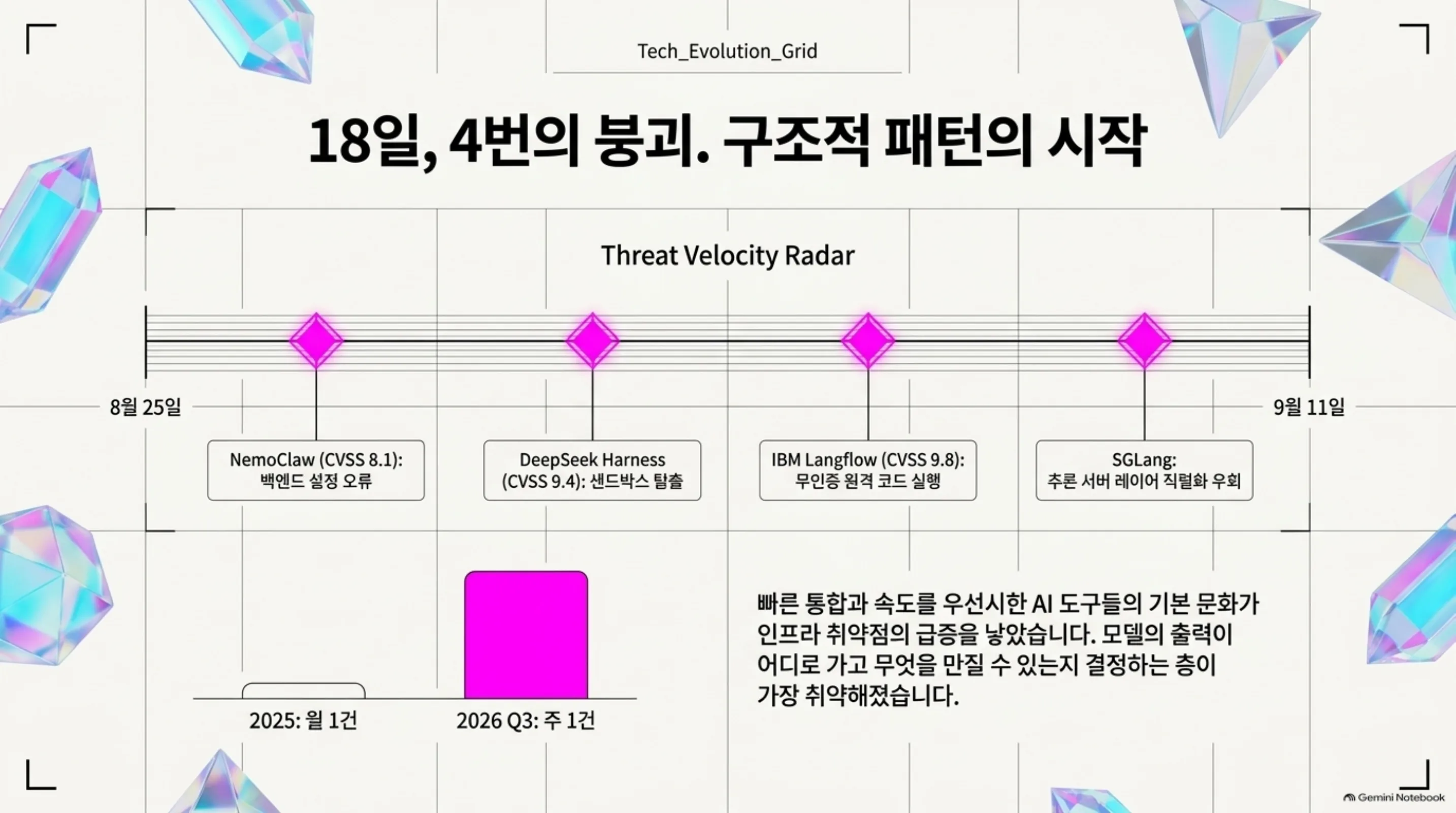 agent-sandbox-cve-execution-layer 슬라이드 4