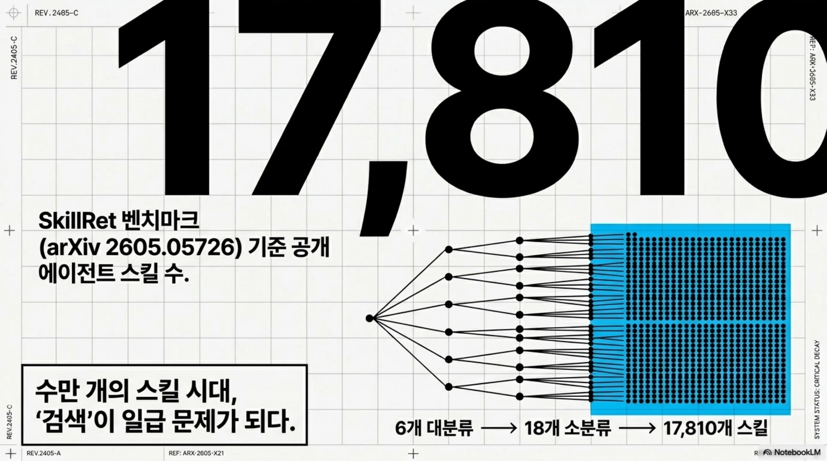 agent-skill-shadowing-library-selection 슬라이드 4