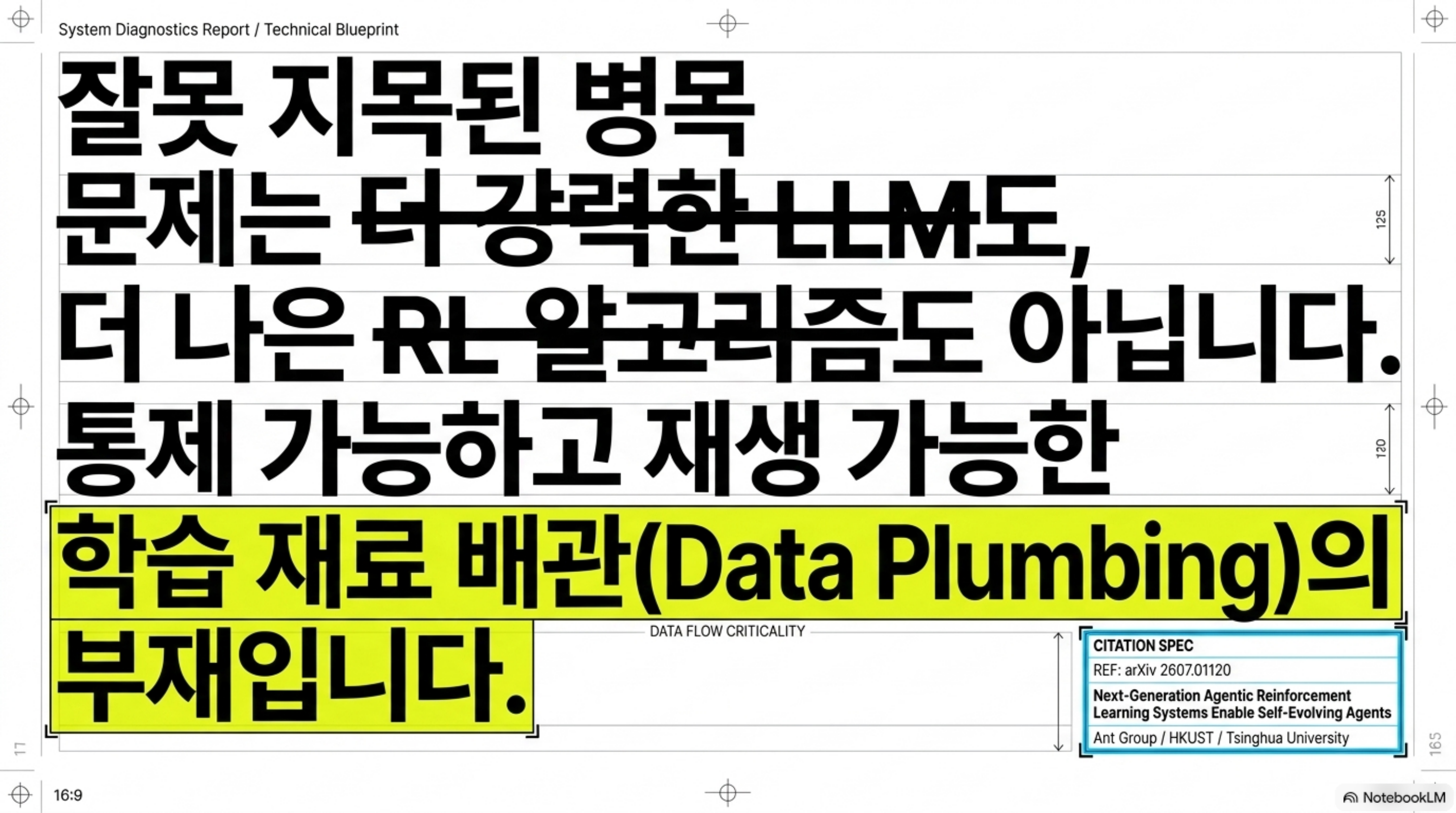 병목이 더 강력한 LLM도 더 나은 RL 알고리즘도 아니라 학습 재료 배관의 부재라는 논문의 입장을 정리한 슬라이드