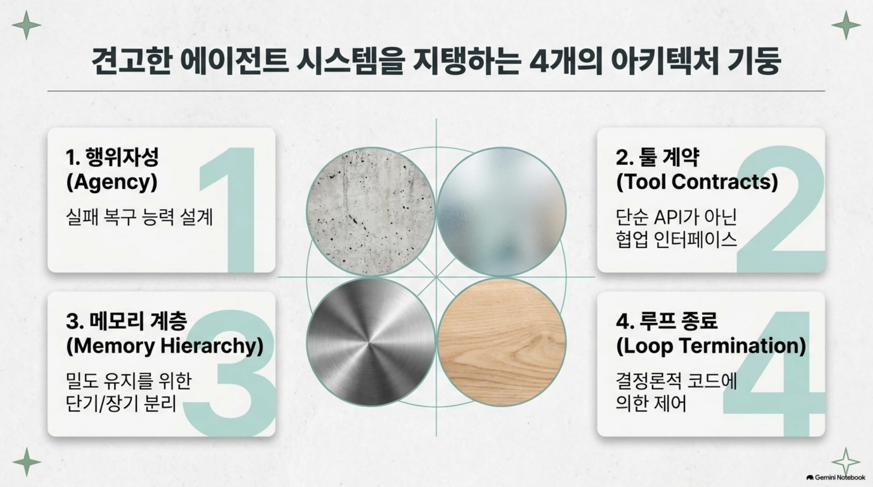 agentic-software-architecture-design 슬라이드 2