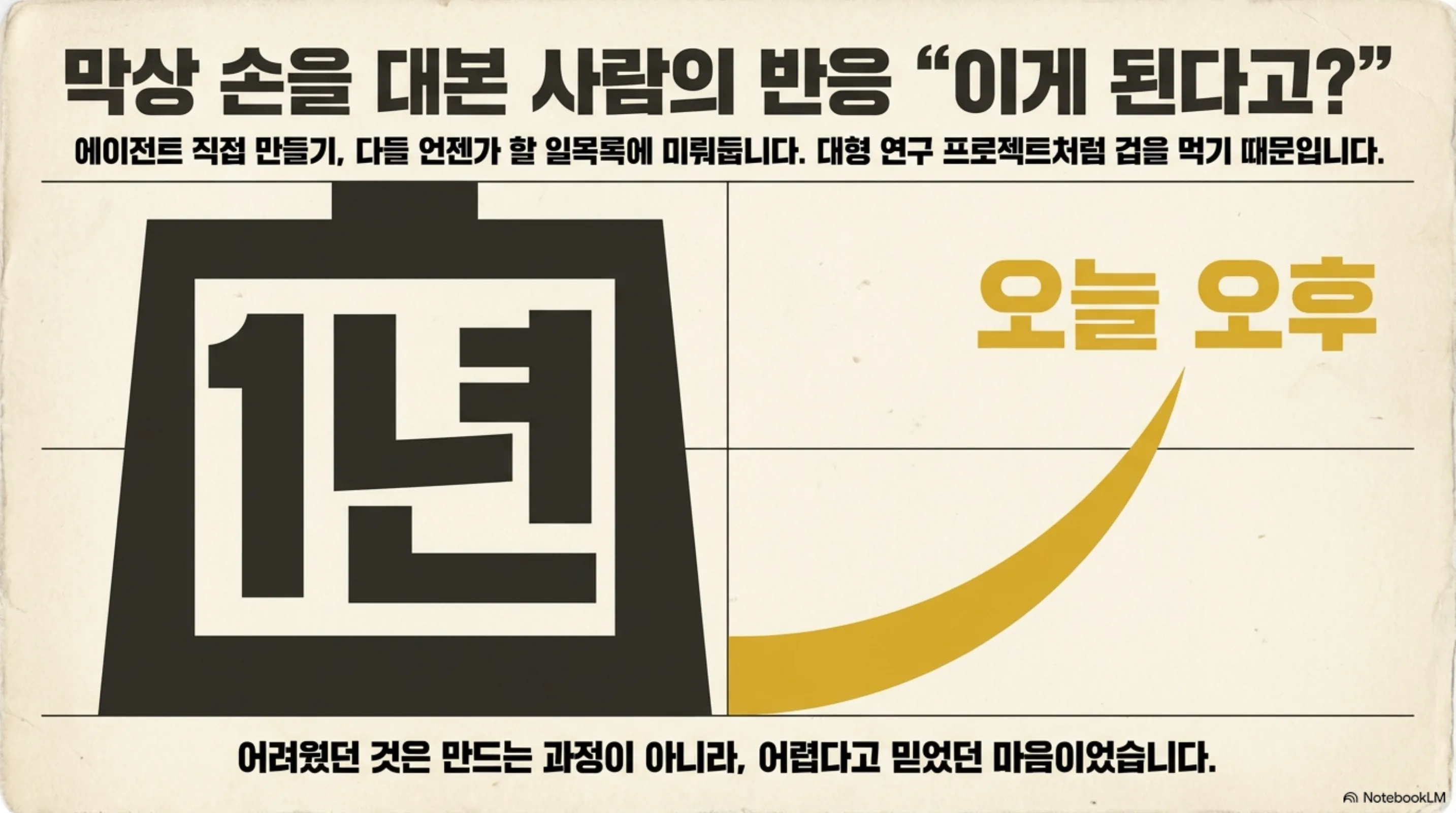 agents-were-never-that-hard 슬라이드 2