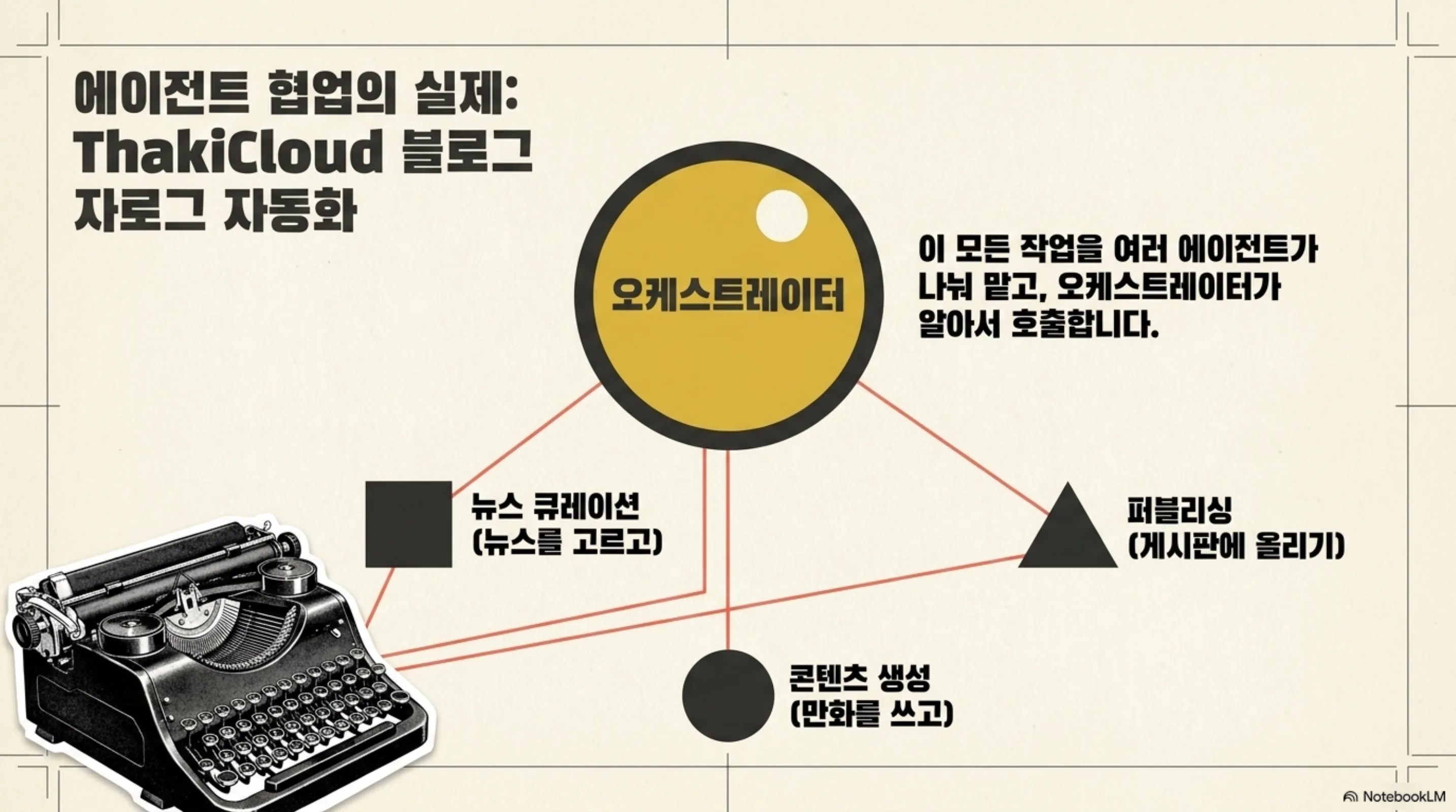 agents-were-never-that-hard 슬라이드 4
