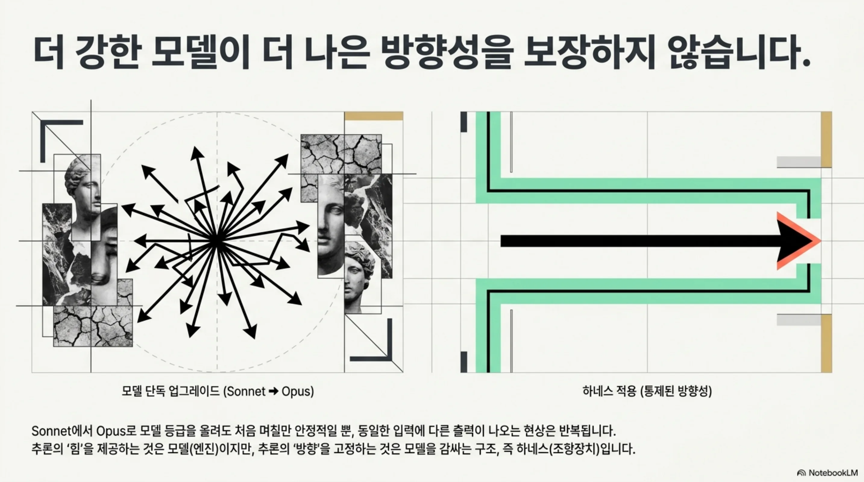 ai-agent-harness-design 슬라이드 2