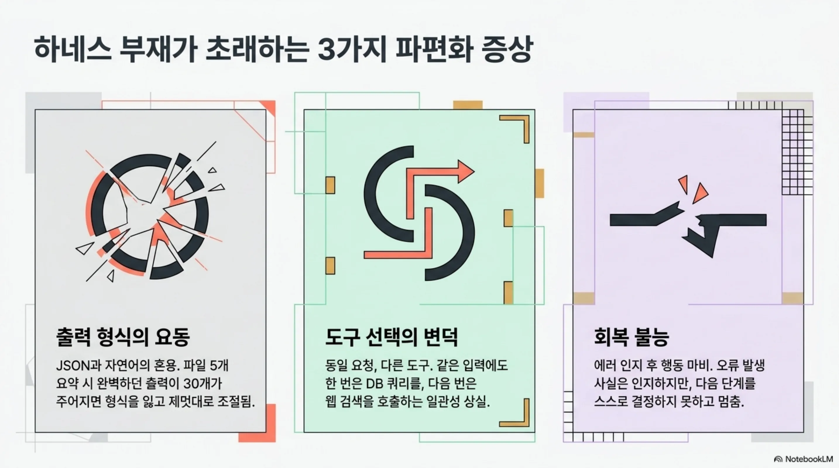 ai-agent-harness-design 슬라이드 3
