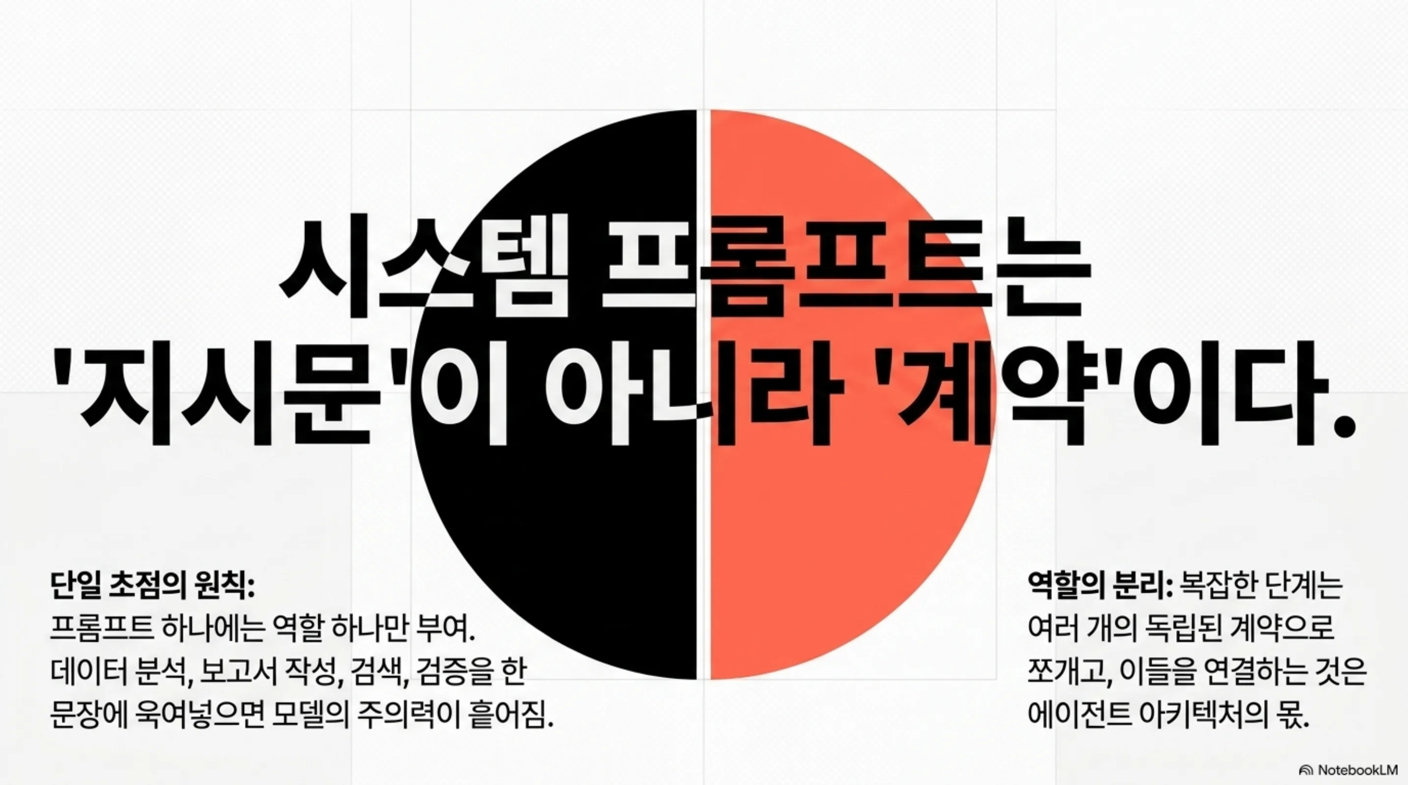 ai-agent-harness-design 슬라이드 4