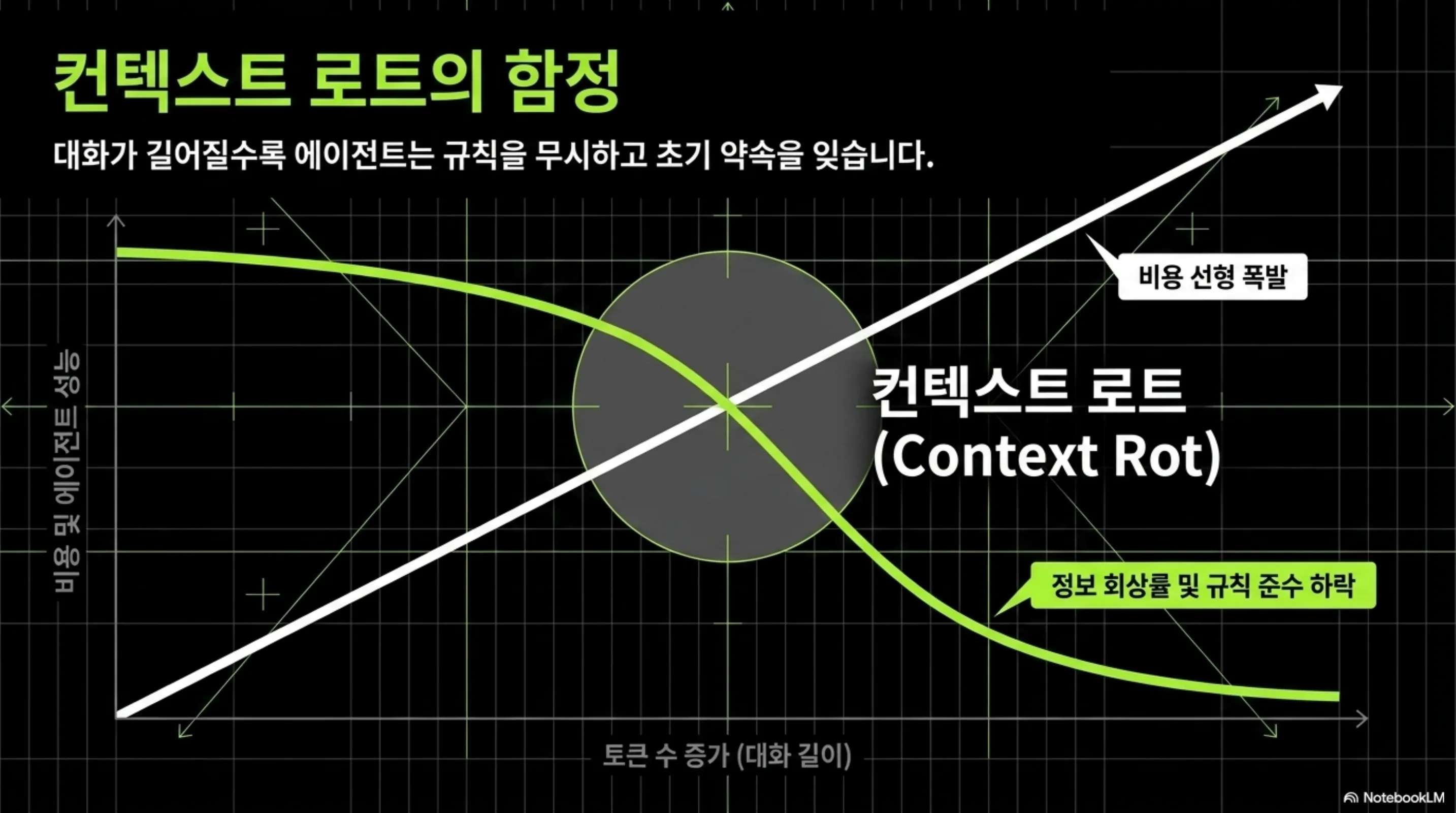 ai-agent-memory-context-engineering 슬라이드 3