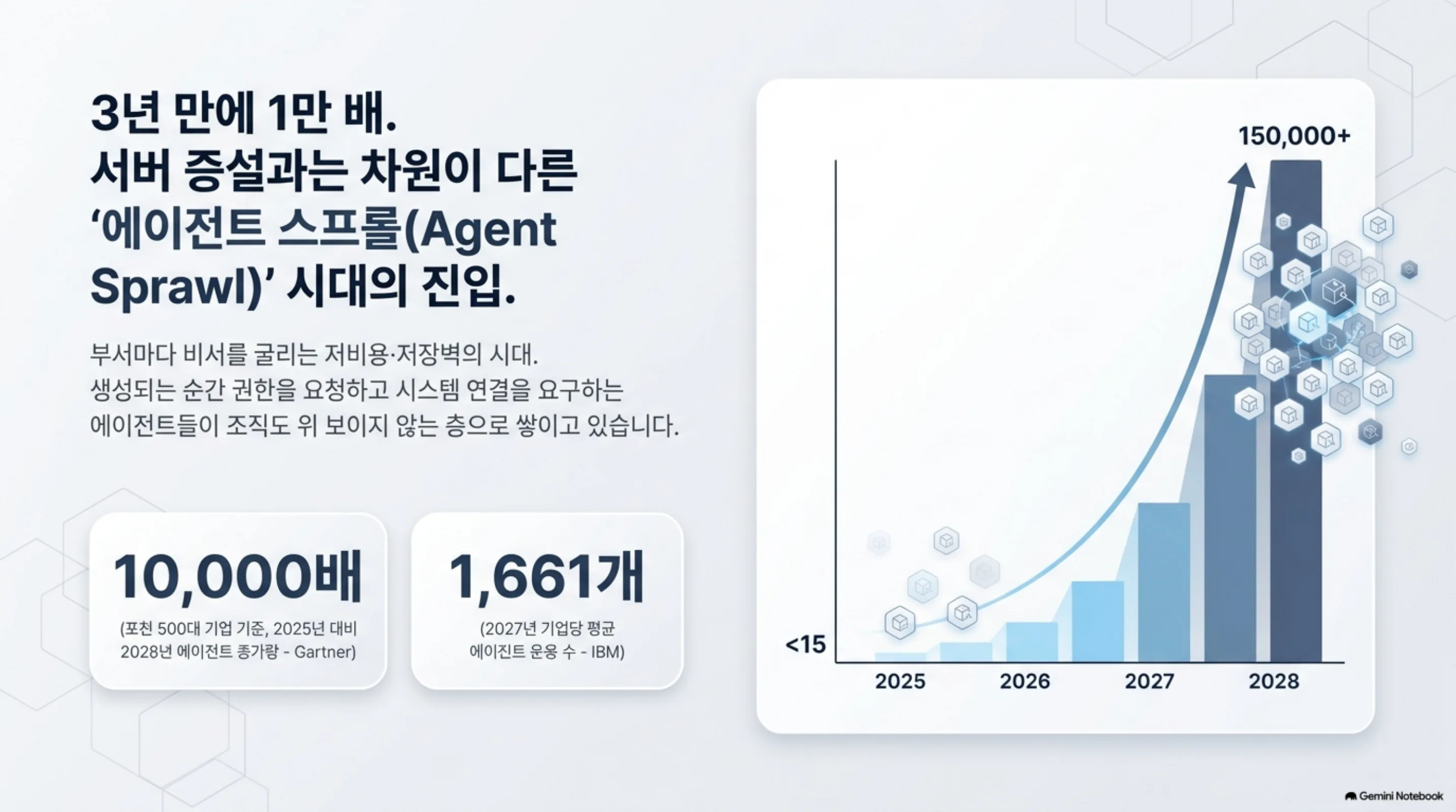 ai-agents-that-never-quit 슬라이드 2