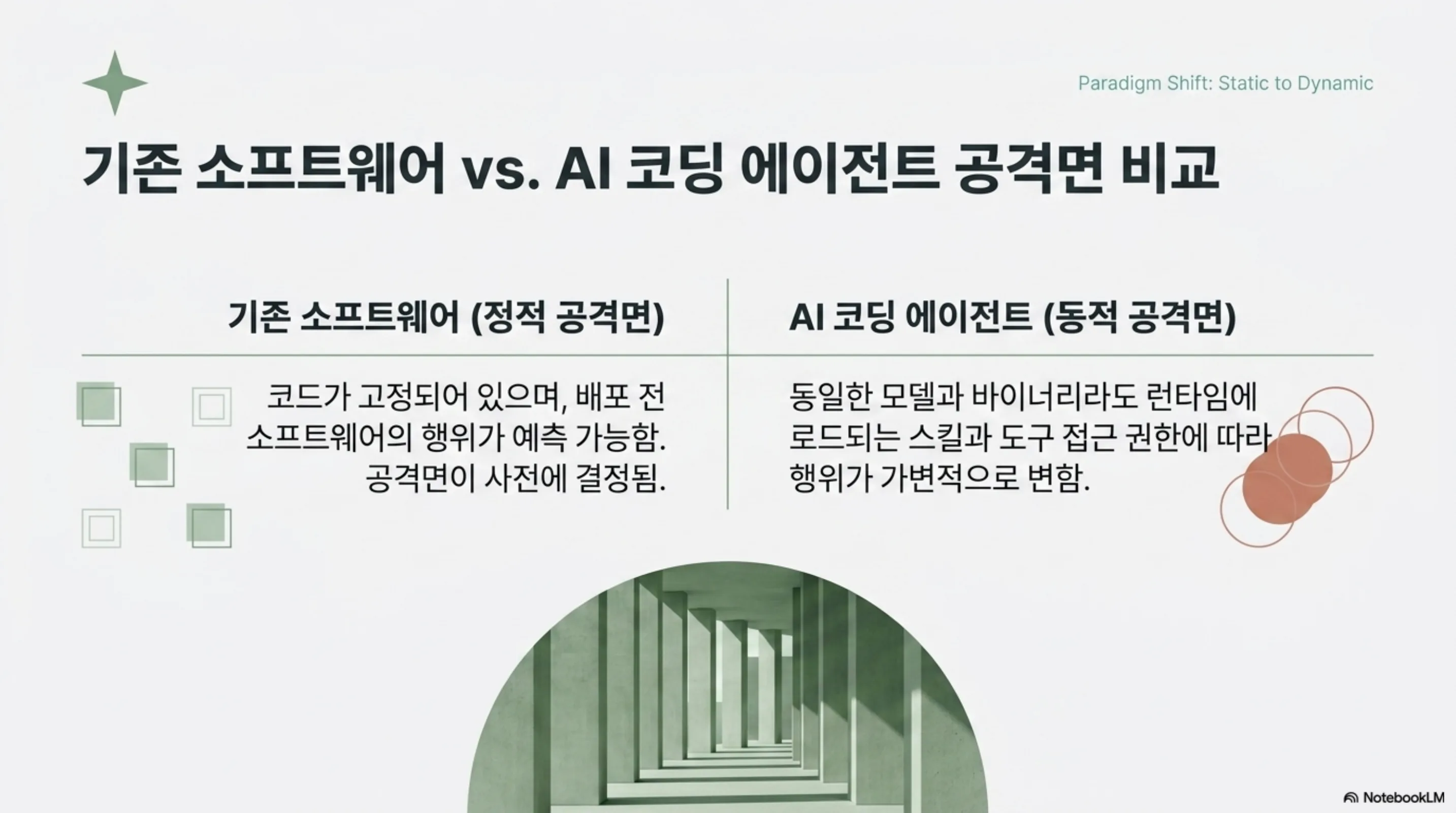 ai-coding-agent-skill-guardrails 슬라이드 3