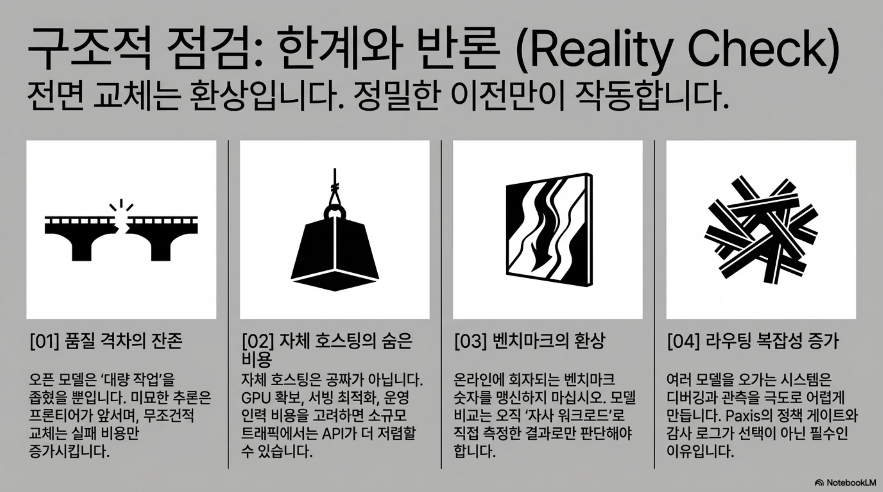 한계와 반론을 정리한 슬라이드. 품질 격차, 자체 호스팅 비용, 벤치마크 신뢰성, 라우팅 복잡도
