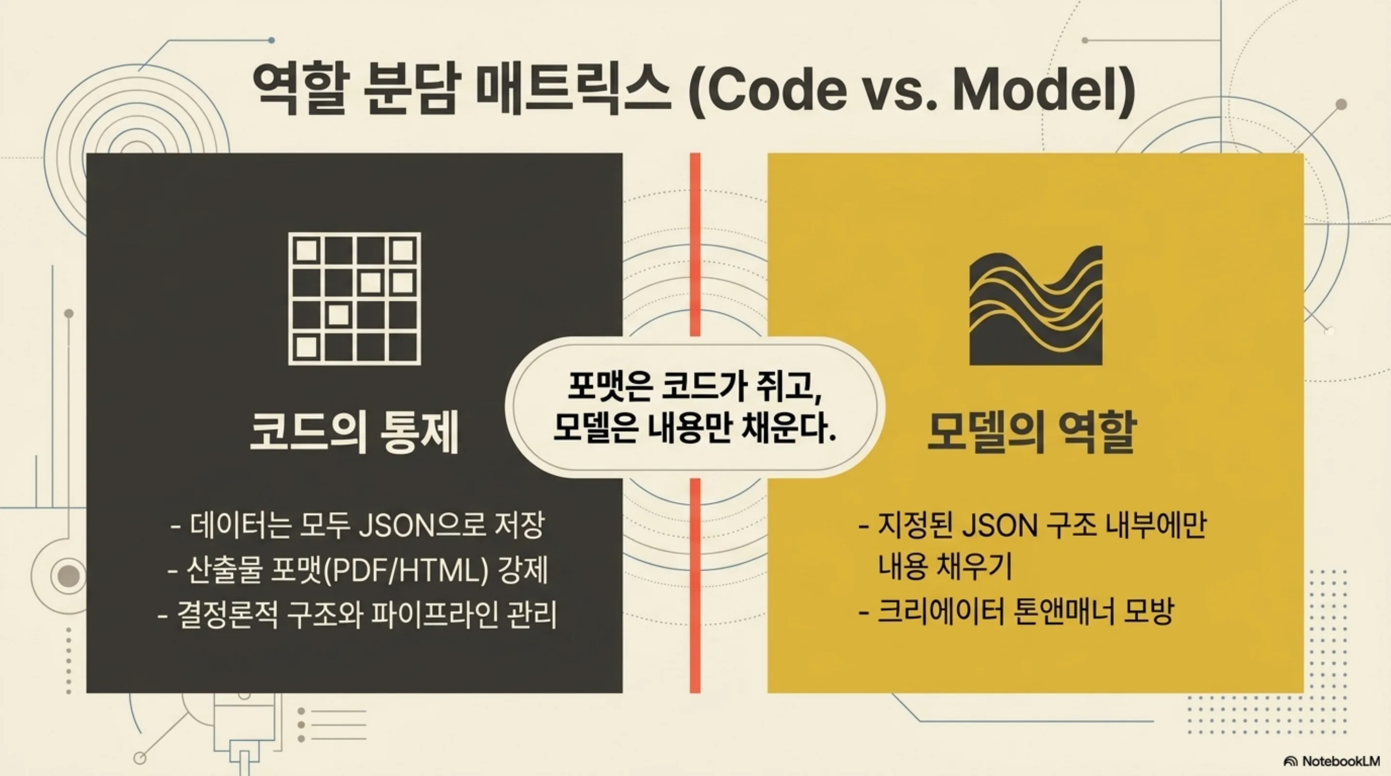 ai-ebook-launch-skill-pipeline 슬라이드 4