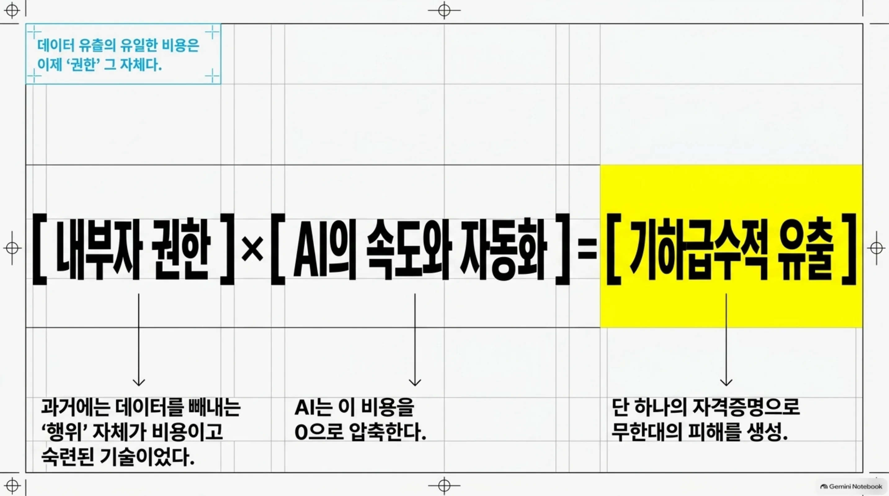 ai-got-an-employee-id 슬라이드 3