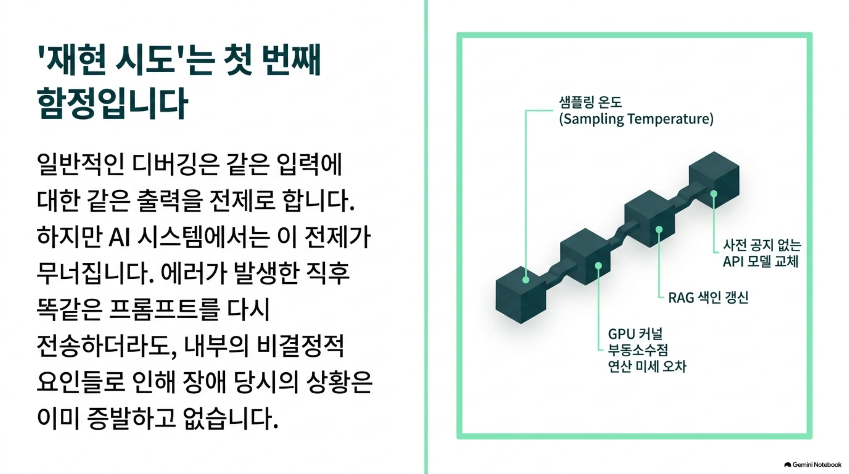 ai-production-debugging 슬라이드 2