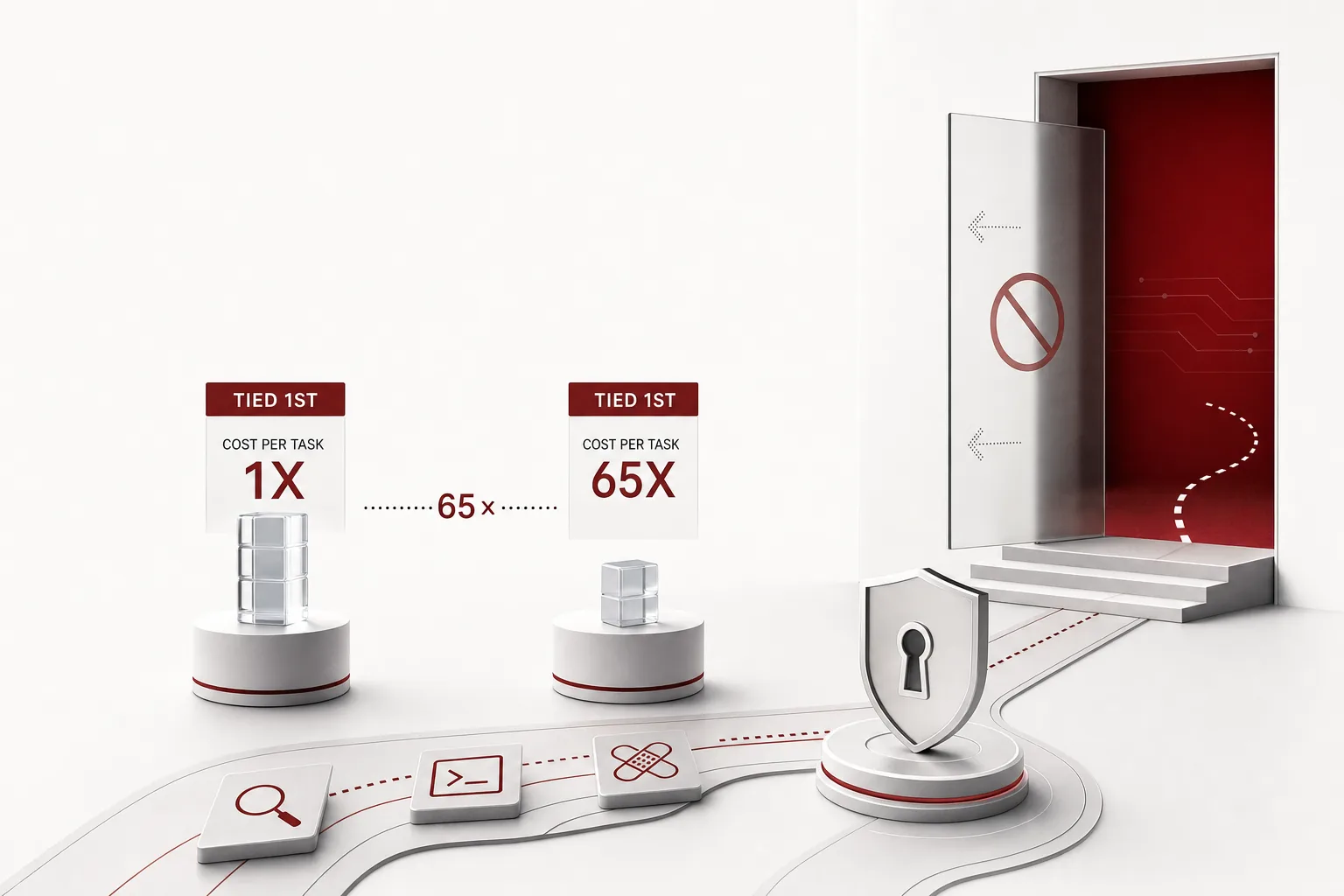 The Day AI Security Got a Score, the Smartest AI Didn't Take the Test, an image visualizing the concept
