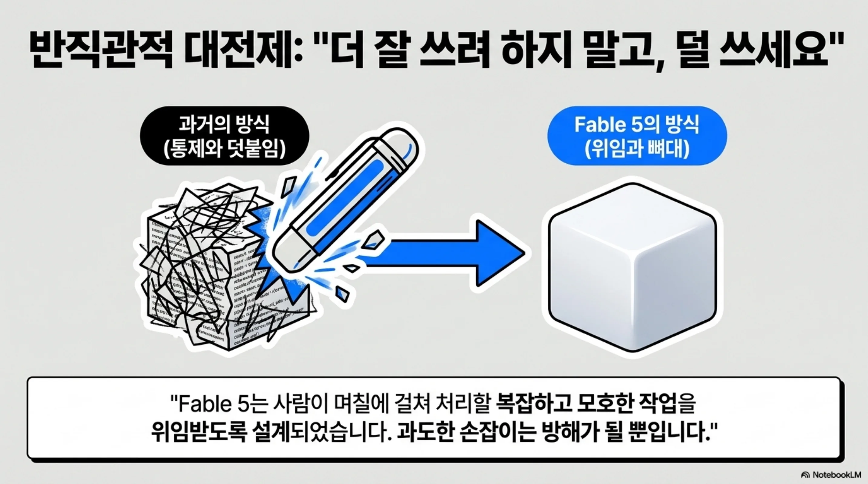 anthropic-fable5-prompting-guide 슬라이드 3