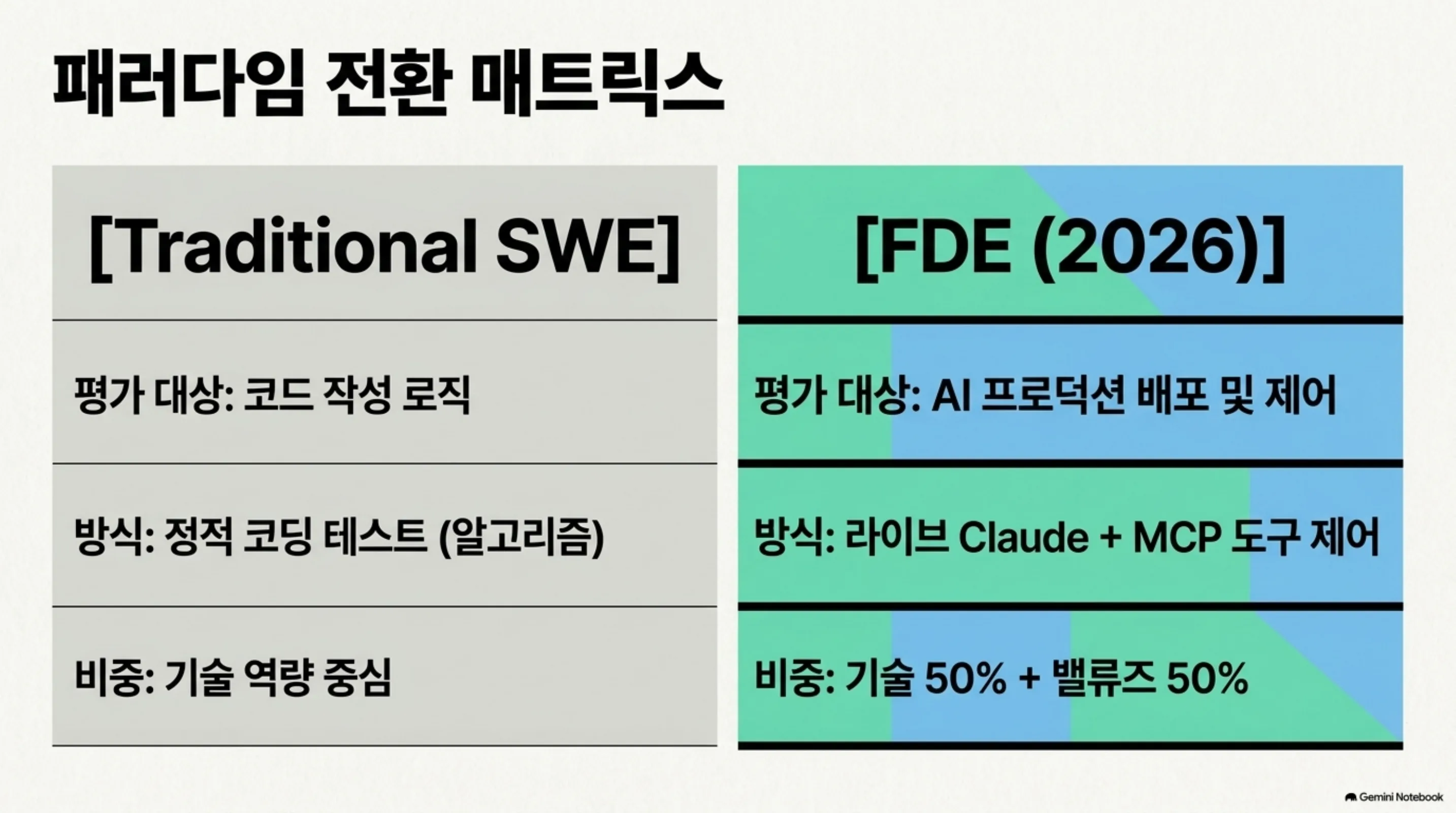 anthropic-fde-interview-guide 슬라이드 3