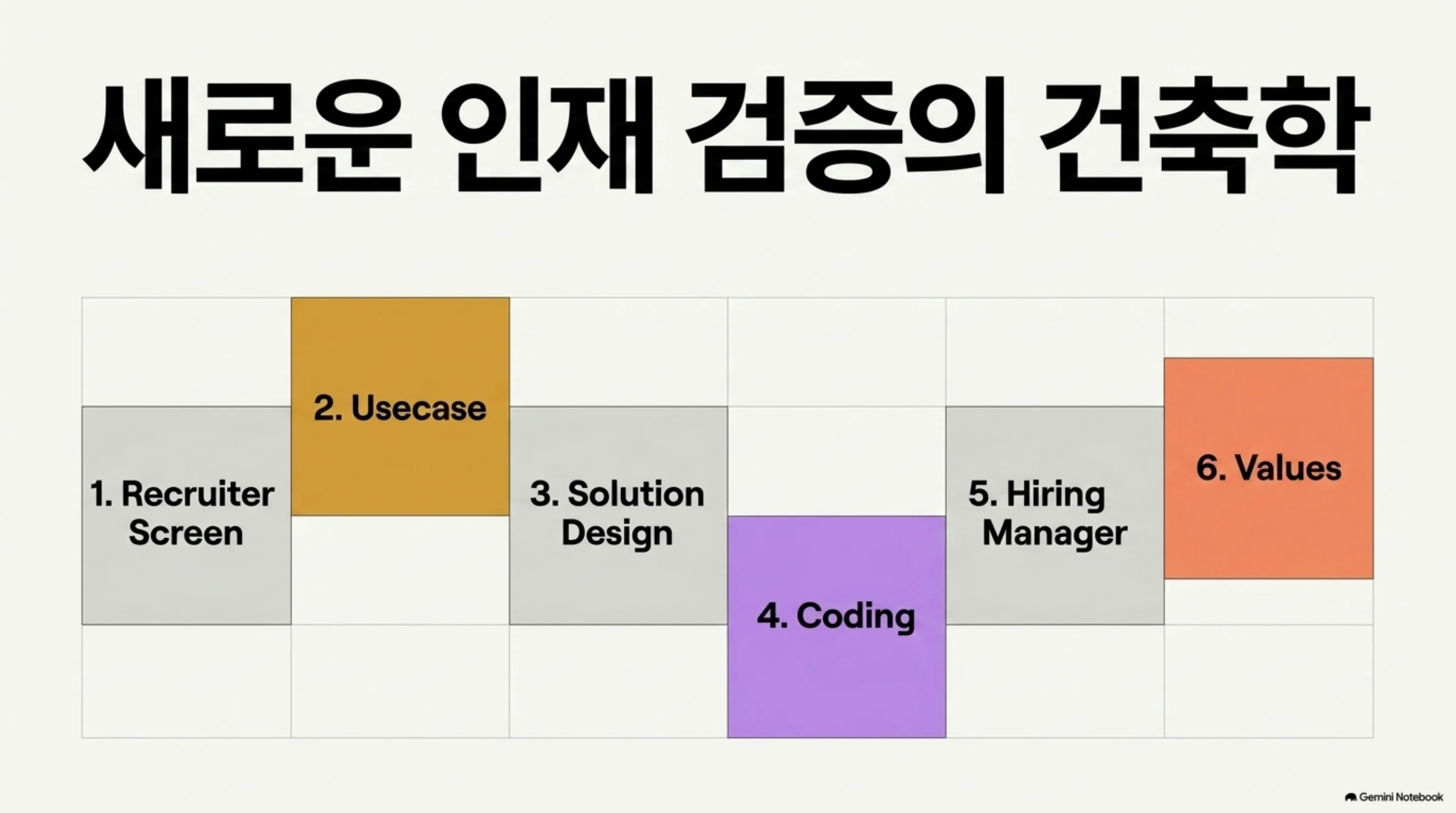anthropic-fde-interview-guide 슬라이드 4