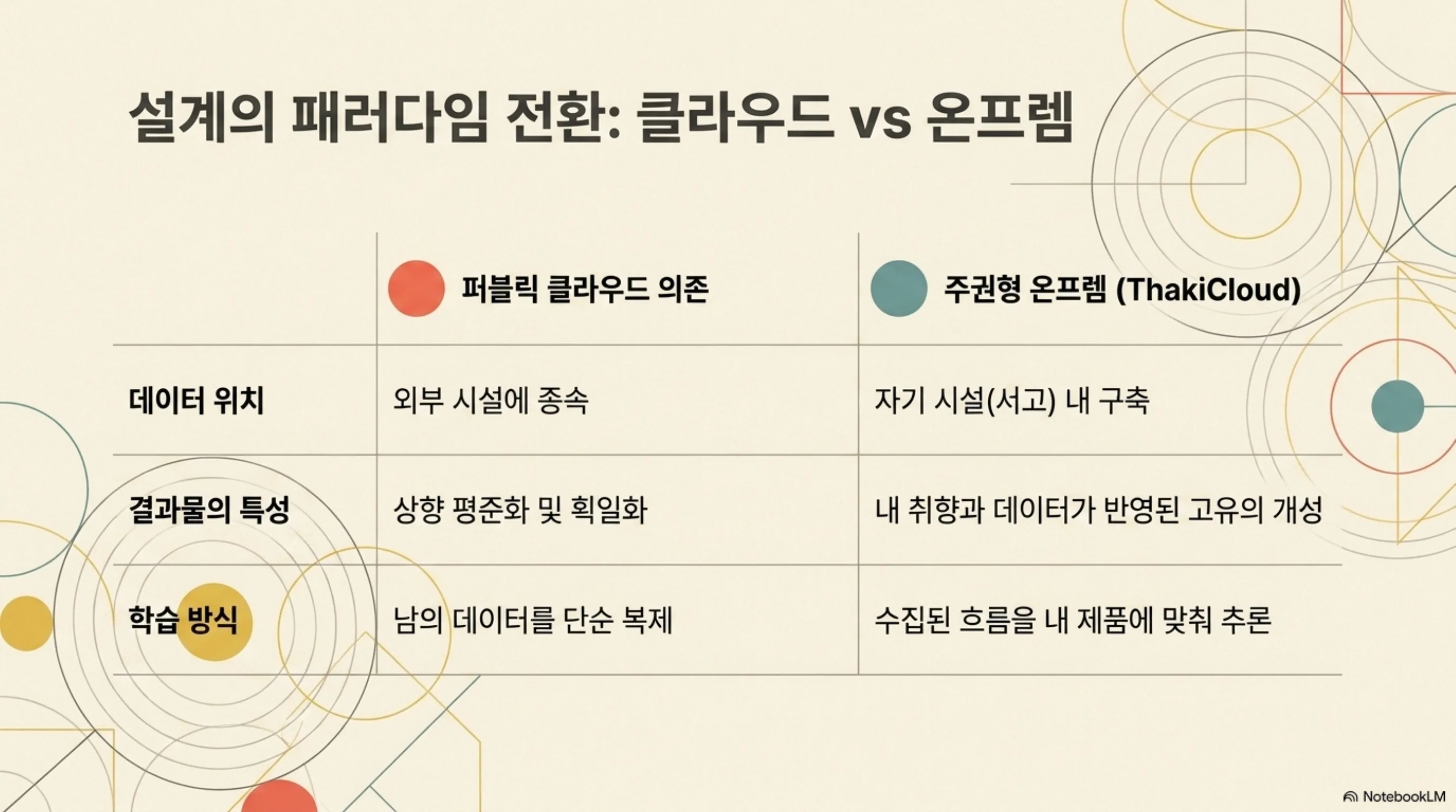 app-screen-library-all-the-same 슬라이드 3
