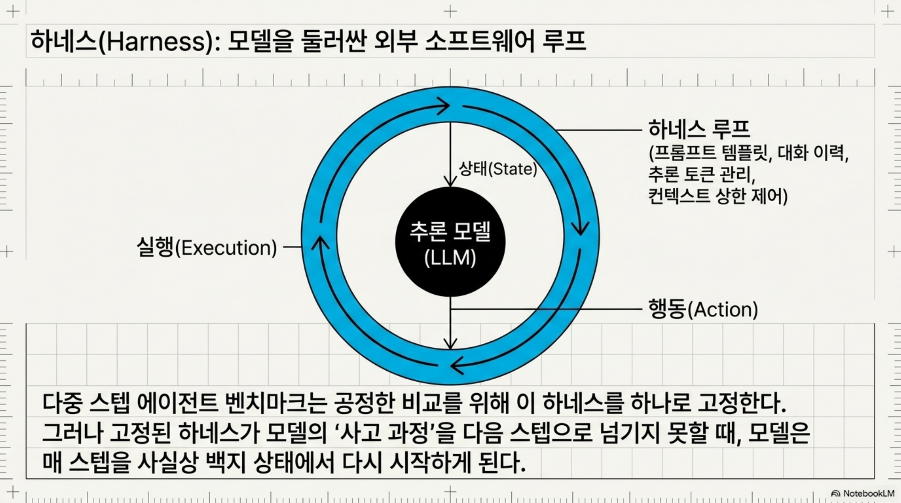 arc-agi-3-harness-settings-context-memory 슬라이드 3