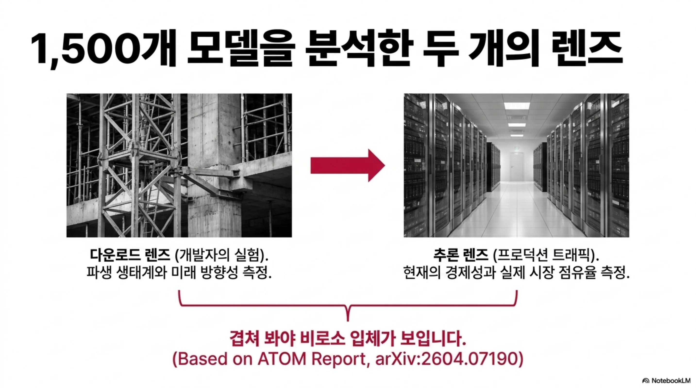 atom-report-open-model-ecosystem 슬라이드 3