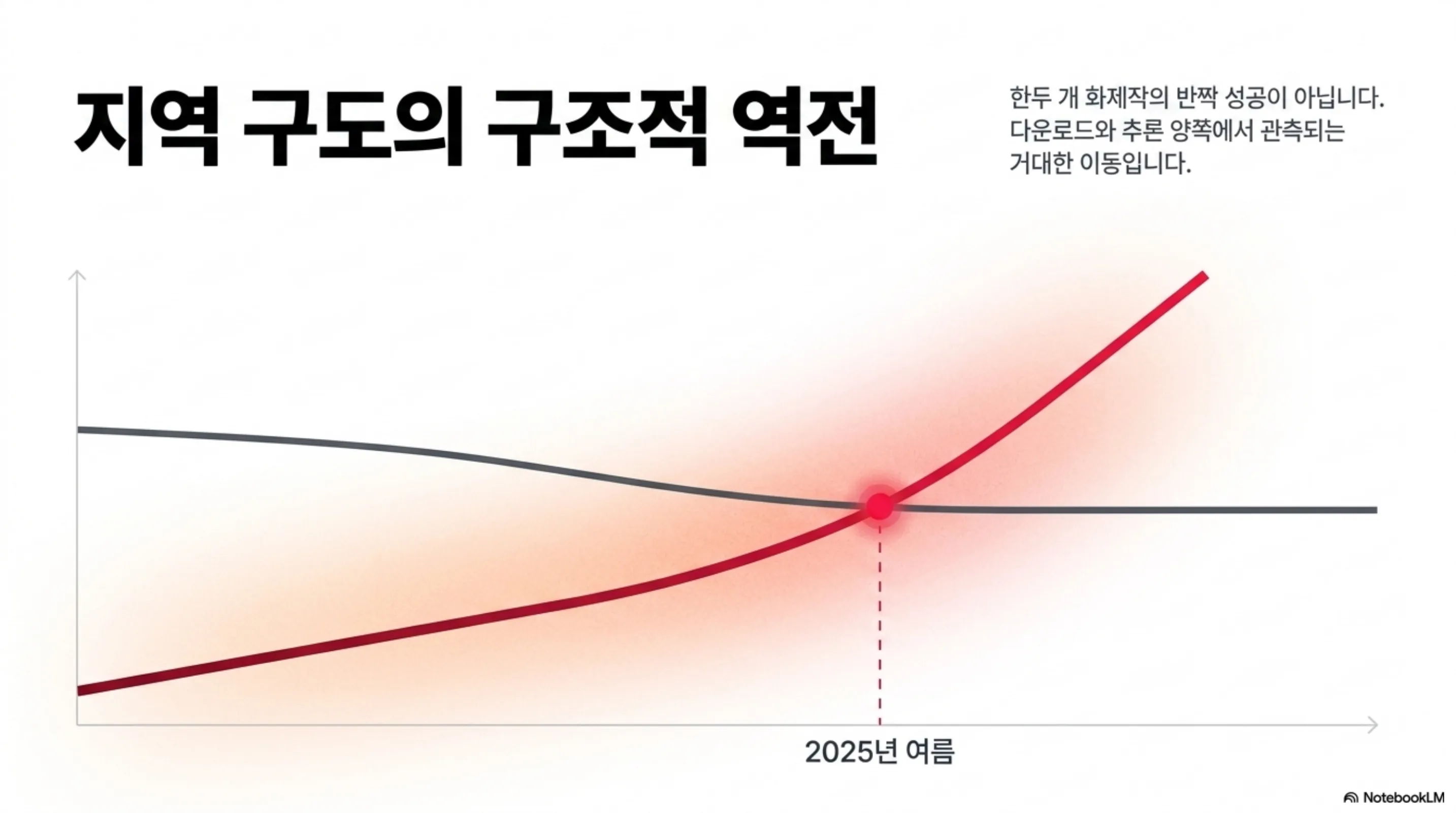 atom-report-open-model-ecosystem 슬라이드 4