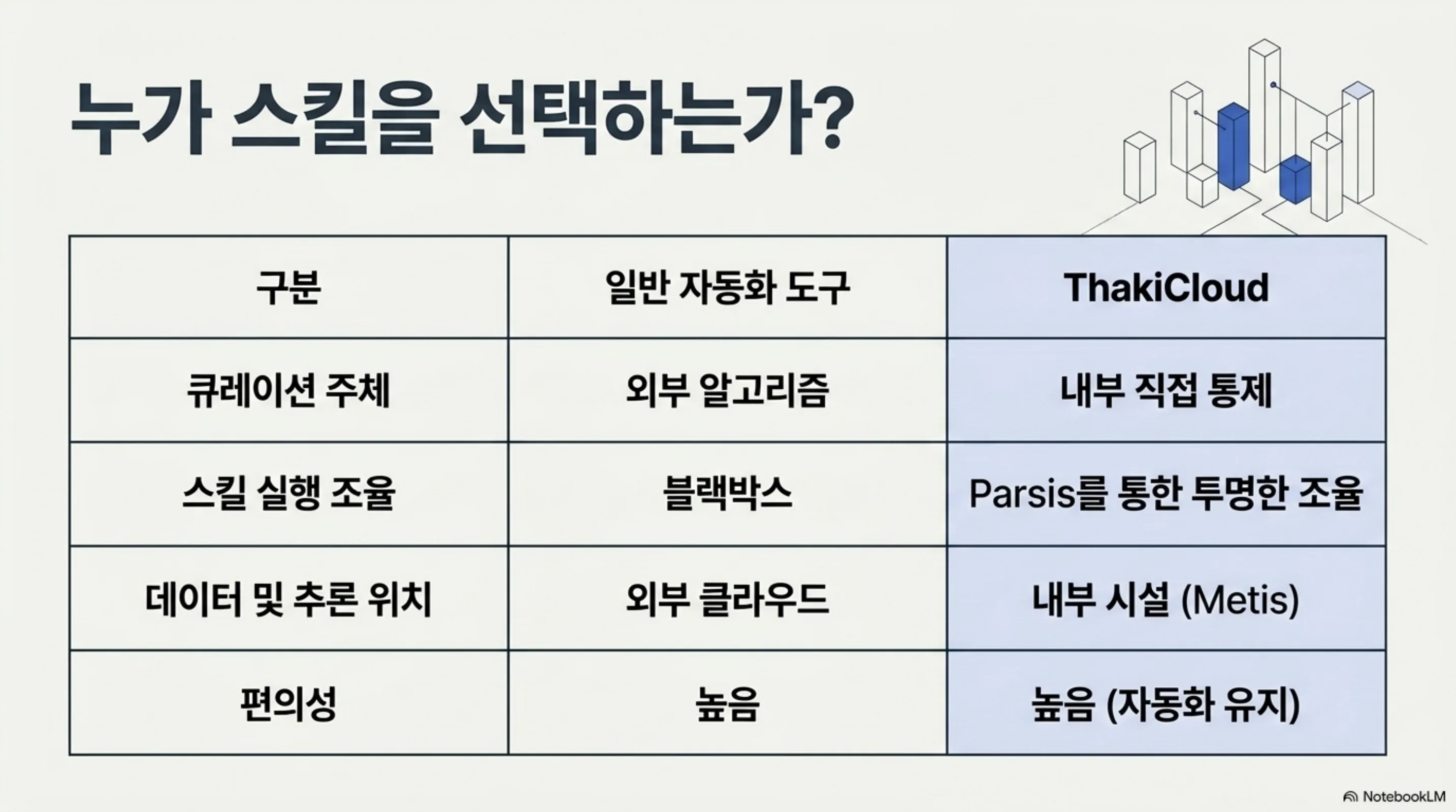 auto-install-curated-agent-skills 슬라이드 3