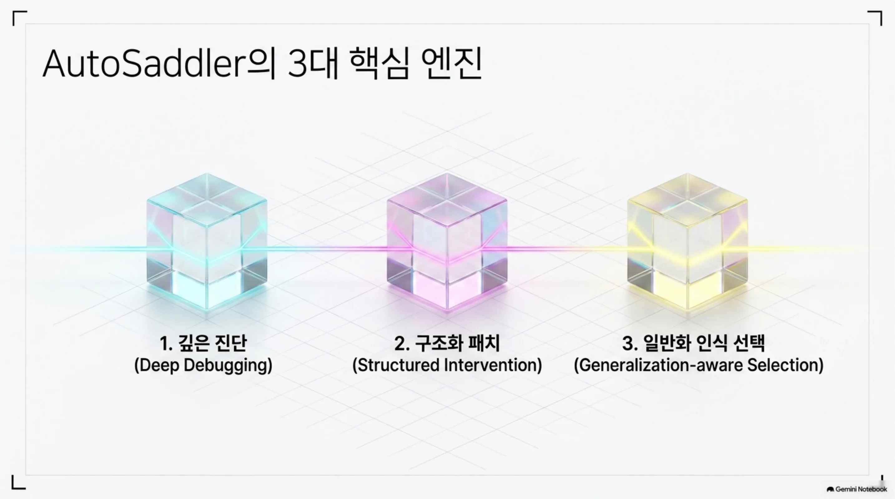 AutoSaddler의 3대 핵심 엔진 슬라이드