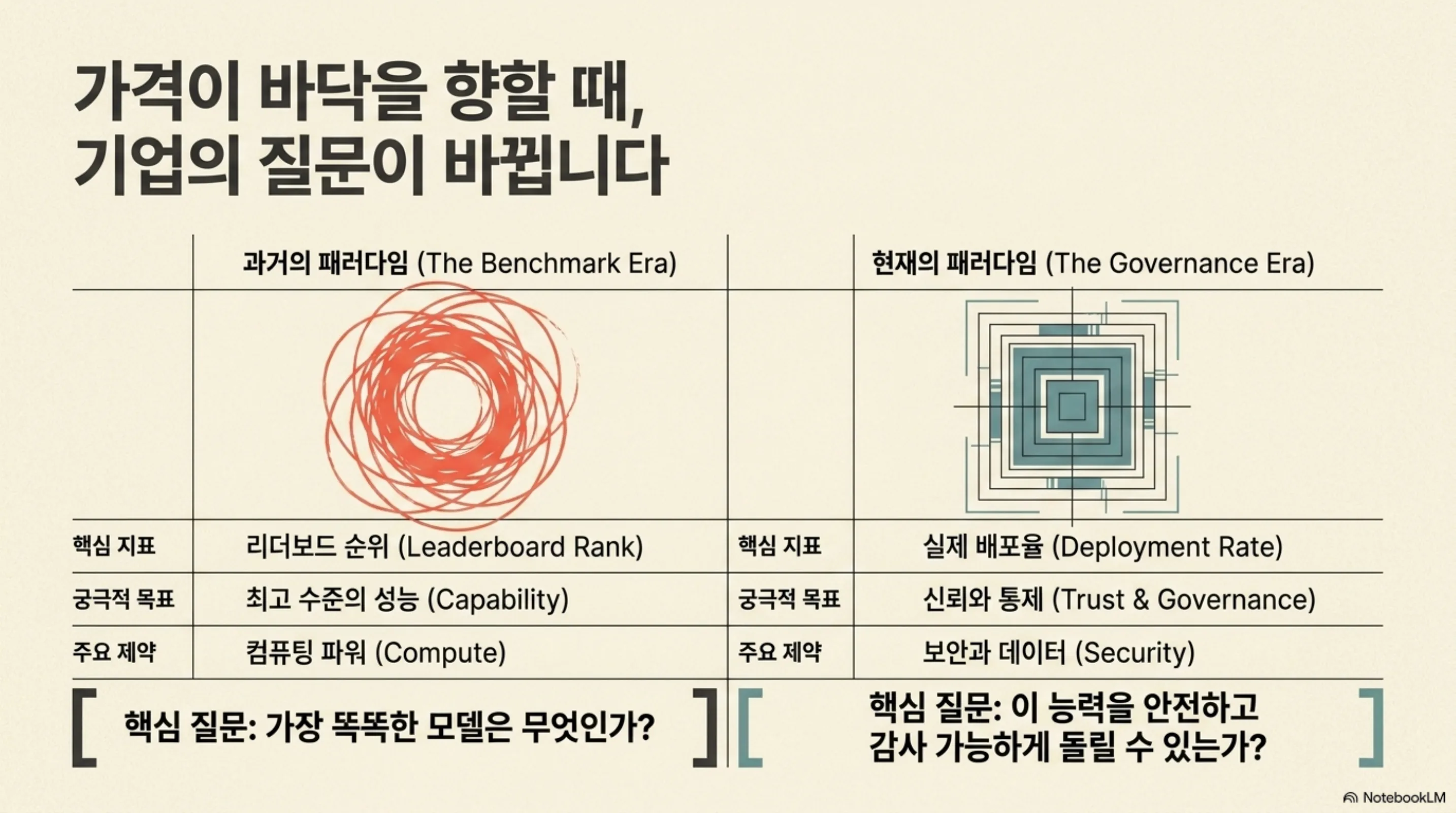 benchmark-wins-trust-gap-execution-layer 슬라이드 4
