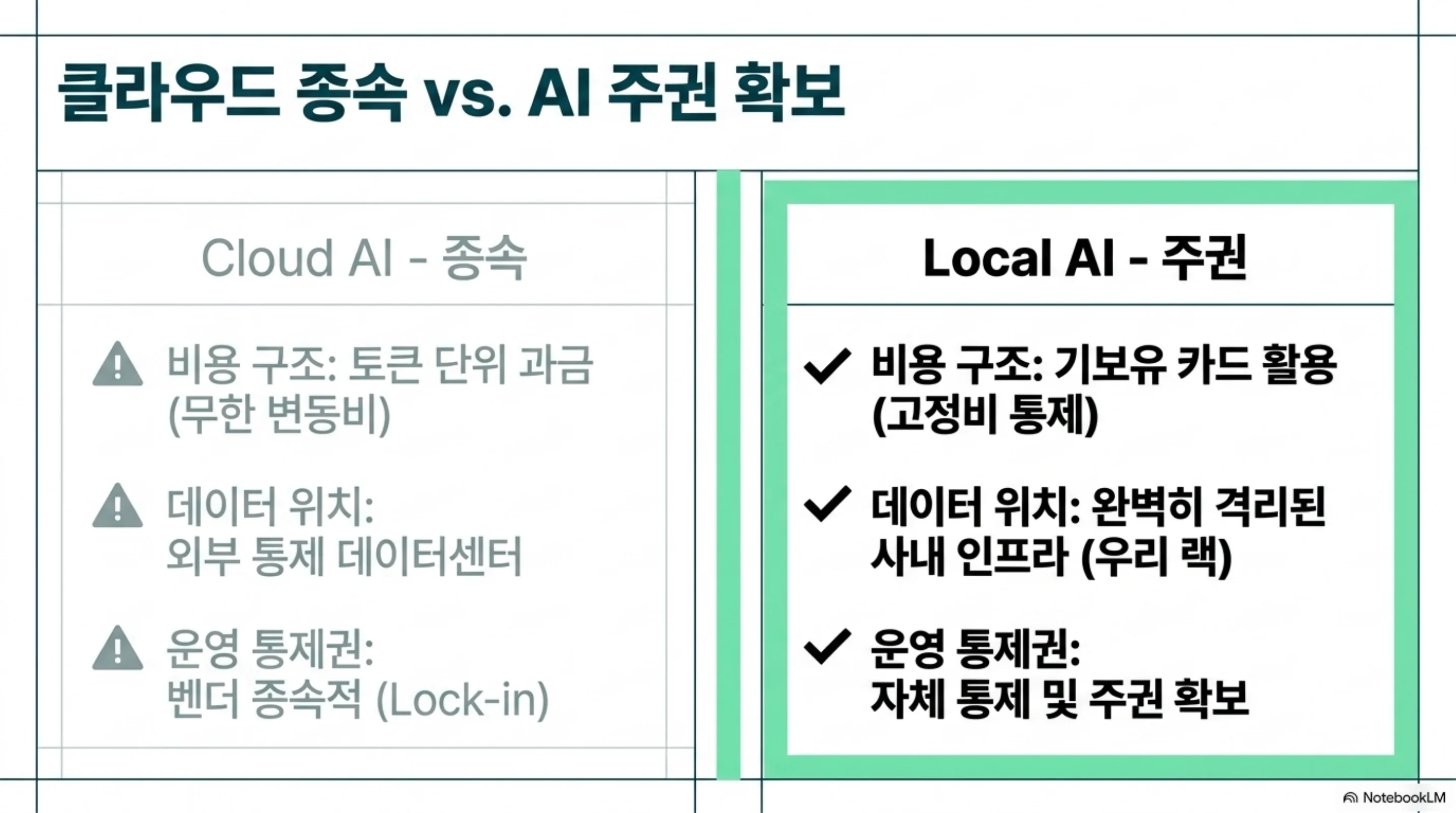 best-local-ai-by-vram-size 슬라이드 4