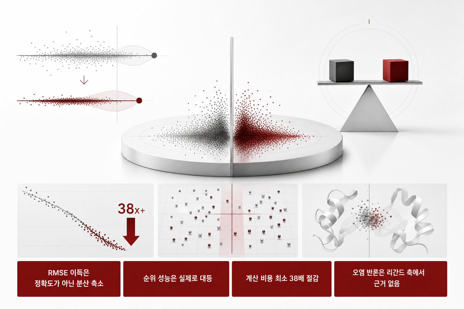 Boltz-2와 FEP+, 순위는 비겼습니다 개념을 형상화한 이미지