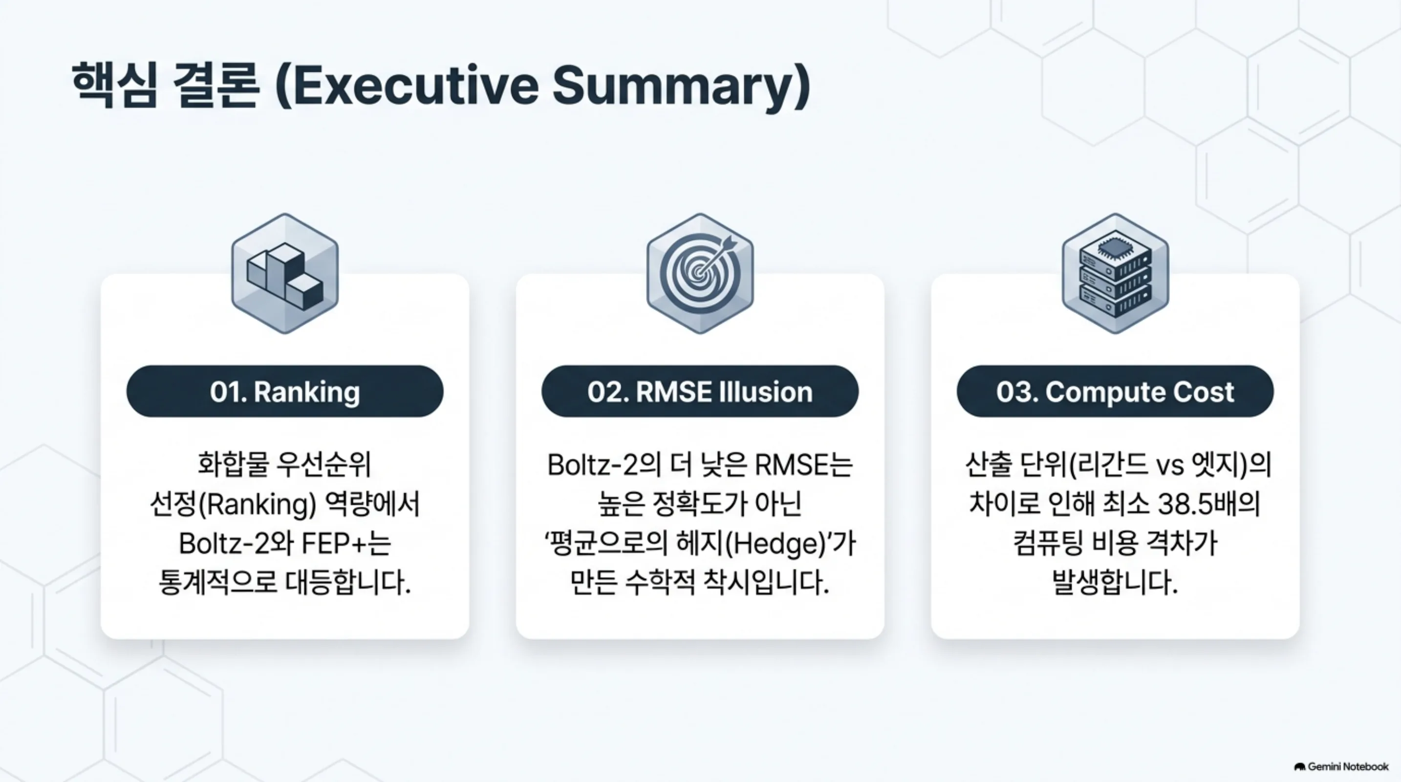 boltz2-fep-benchmark-shrinkage 슬라이드 2