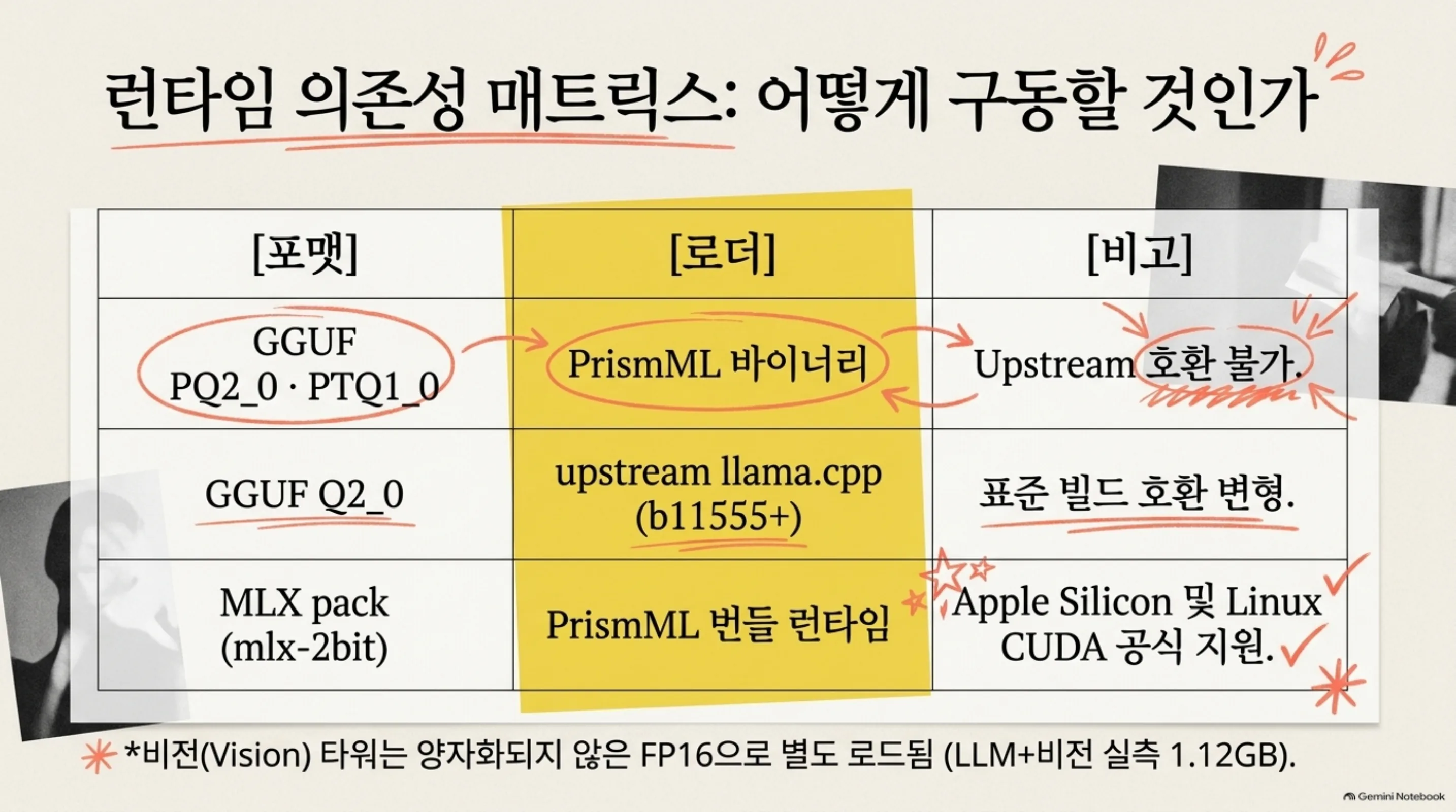 bonsai-2-small-ternary-on-device 슬라이드 8
