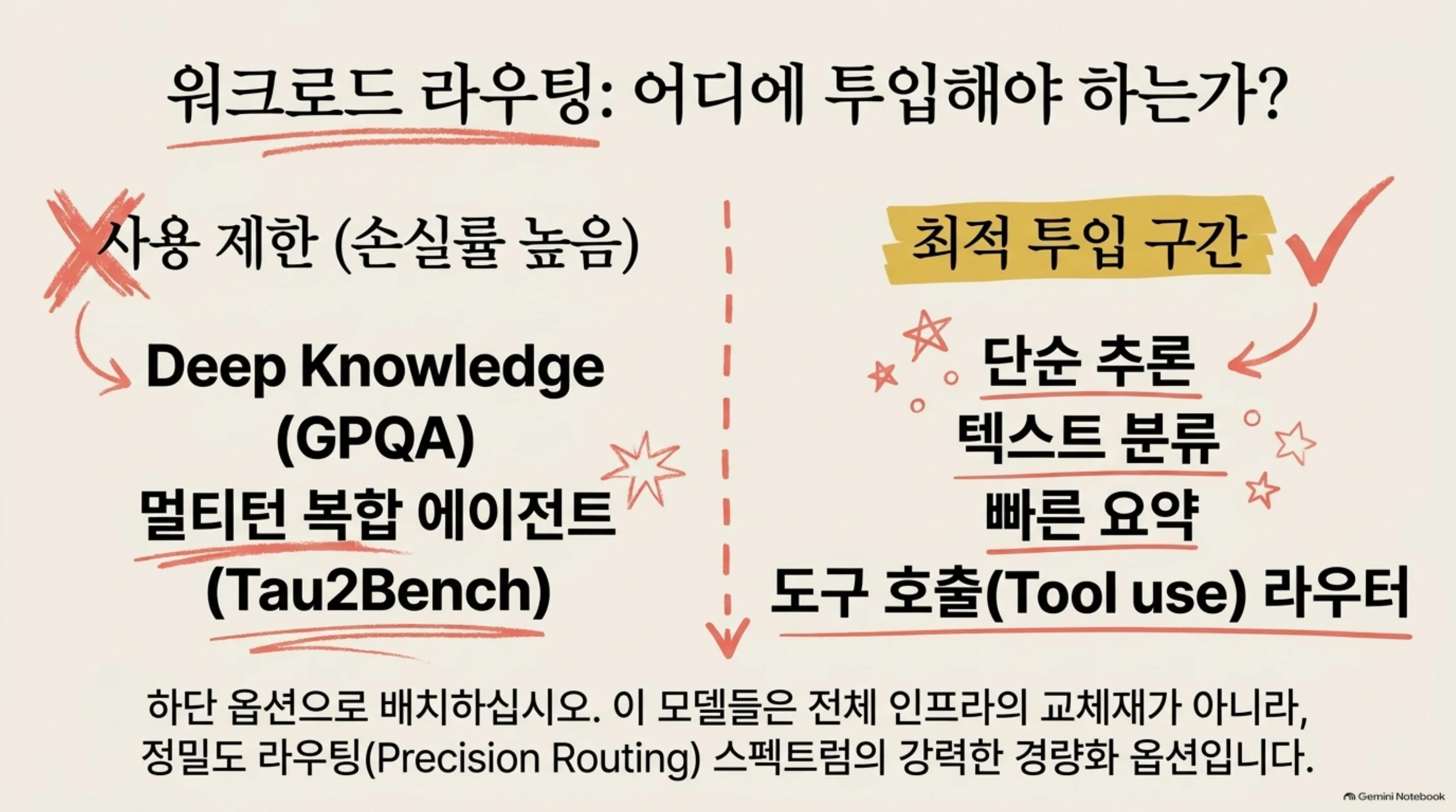 bonsai-2-small-ternary-on-device 슬라이드 10