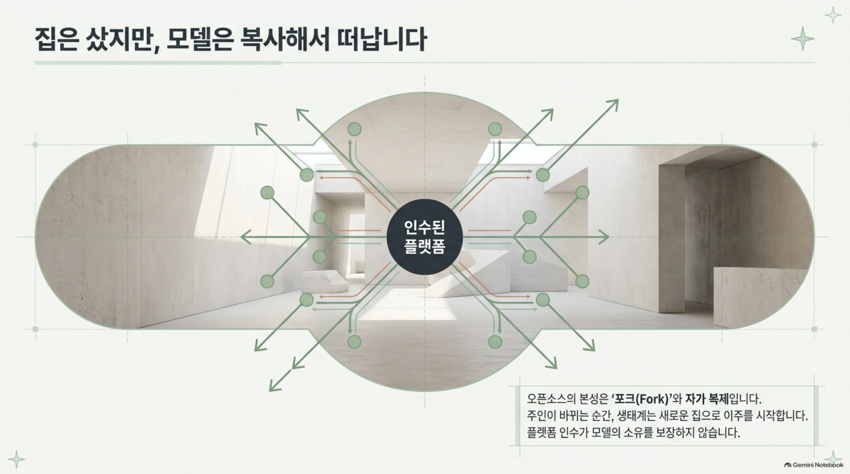 bought-the-house-models-copied-out 슬라이드 2