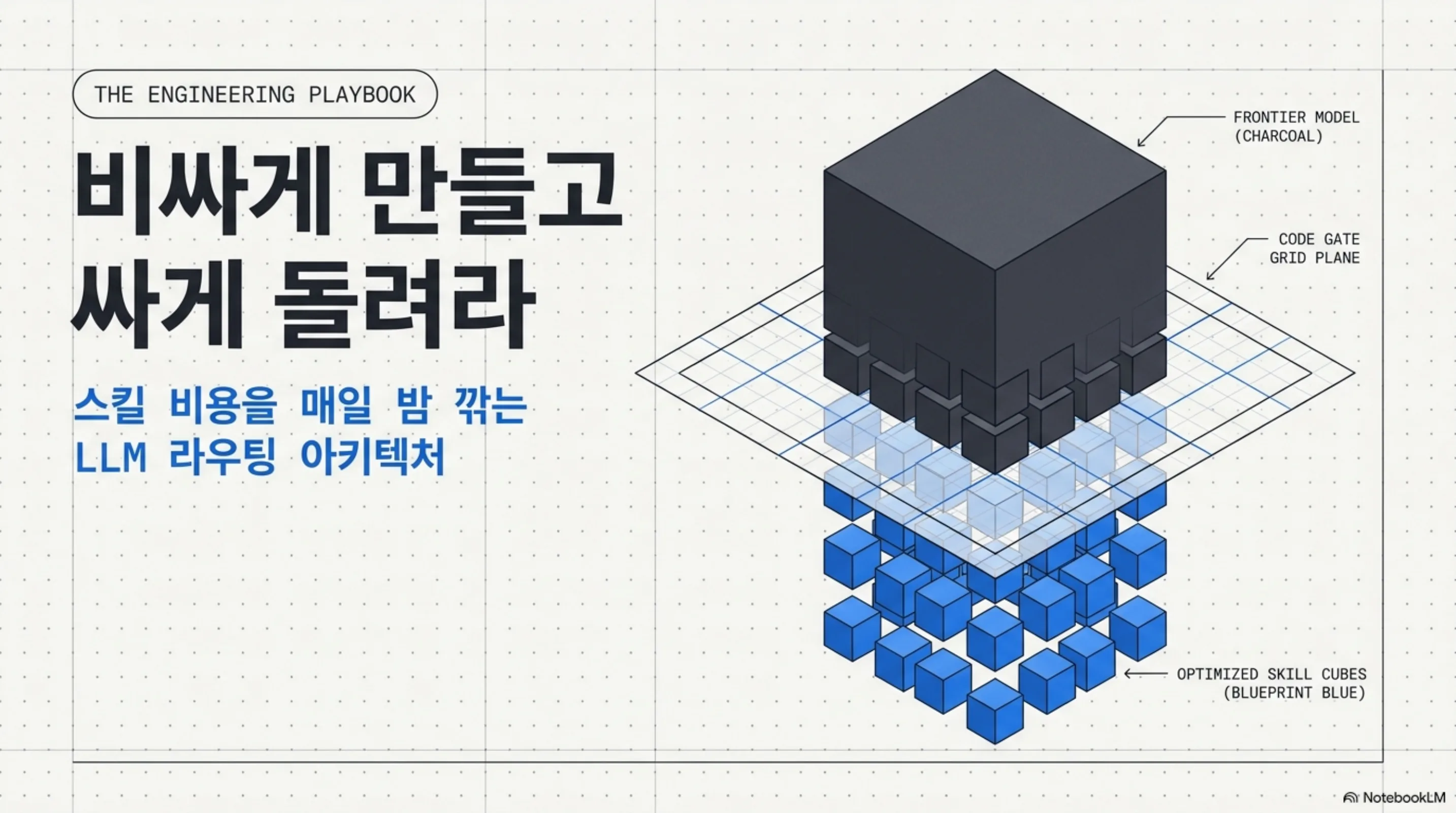 build-expensive-run-cheap 슬라이드 1