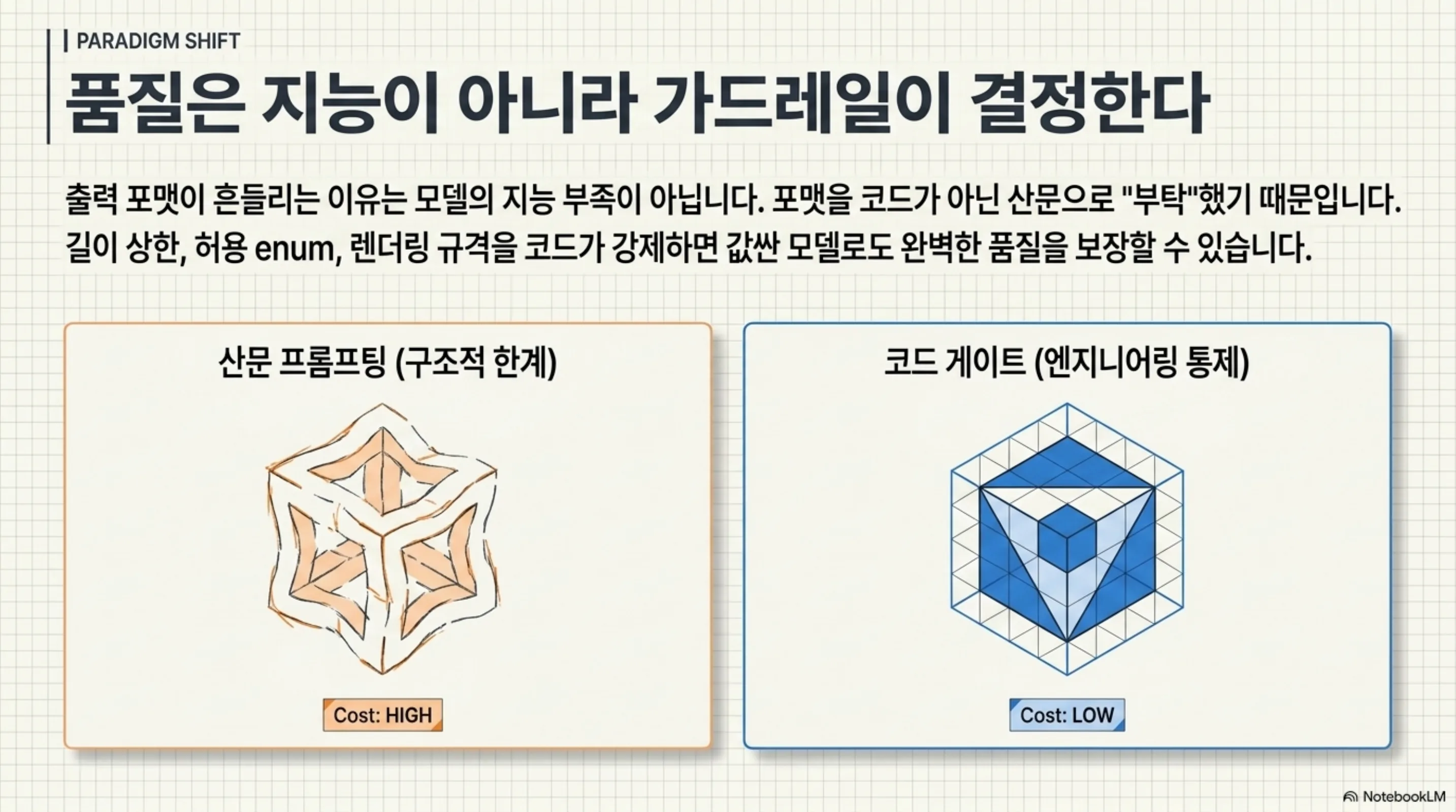 build-expensive-run-cheap 슬라이드 3