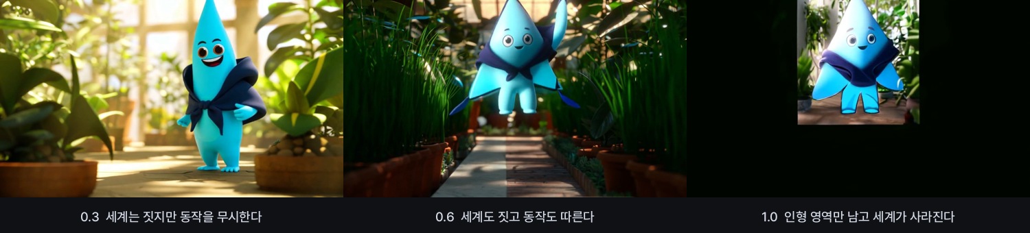 조건 강도 세 단계