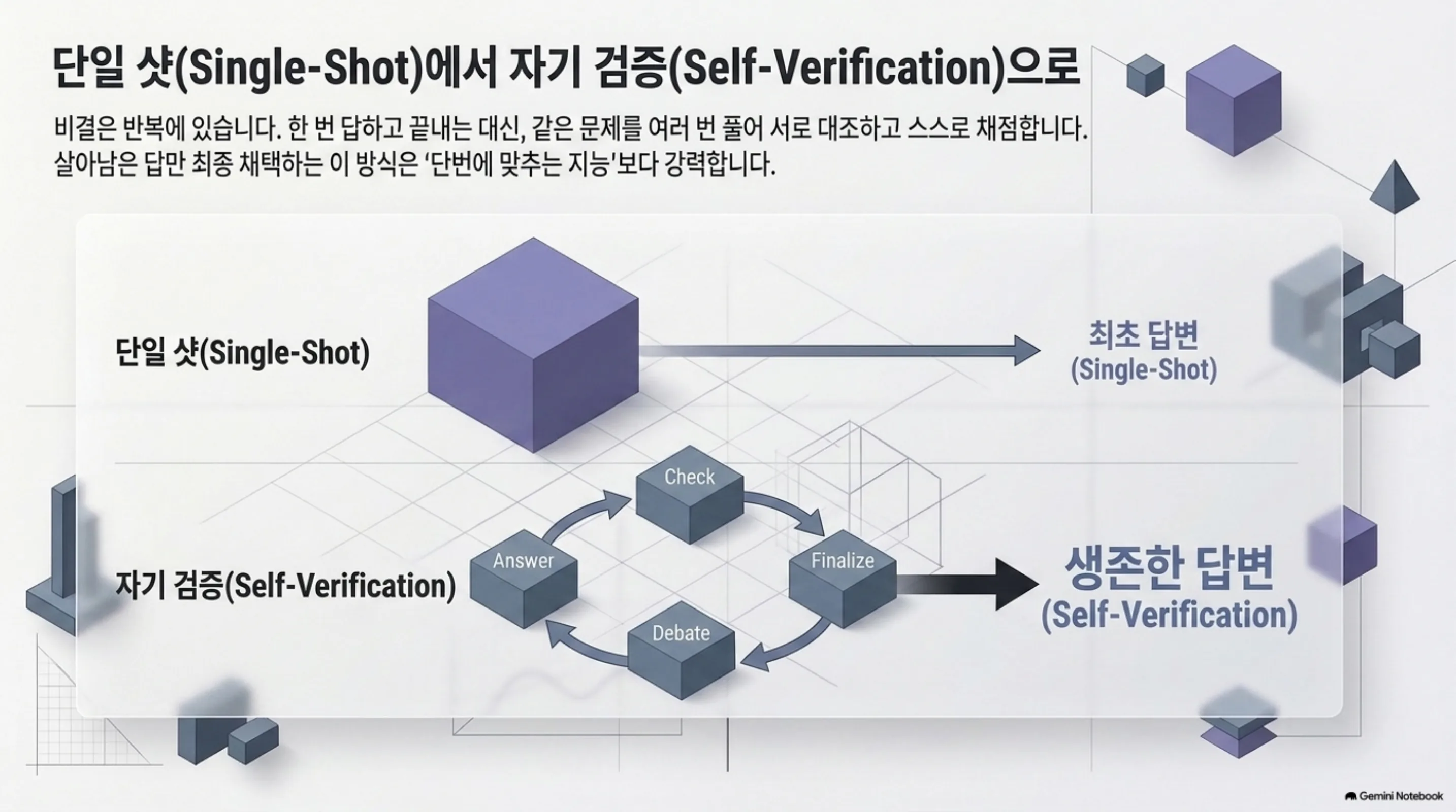 cheap-model-checked-itself-eleven-times 슬라이드 3